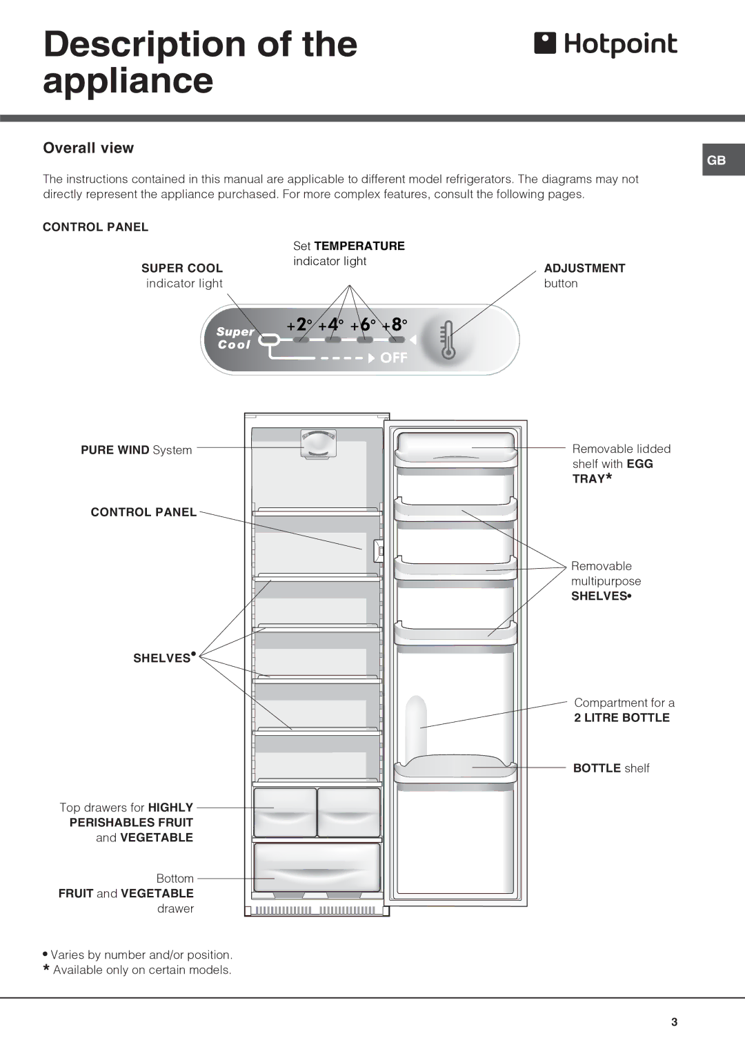 Hotpoint HS3022VL manual Description of the appliance, Overall view 