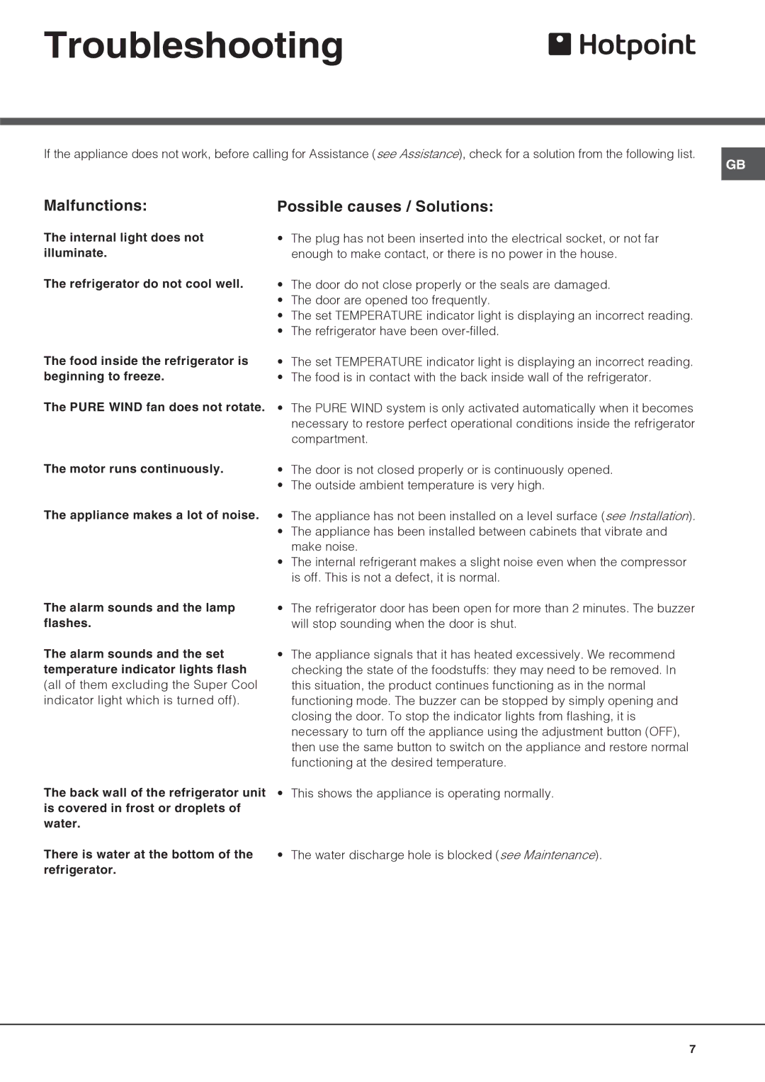 Hotpoint HS3022VL manual Troubleshooting, Malfunctions Possible causes / Solutions, Water 