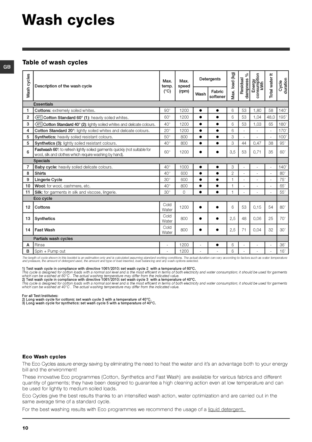 Hotpoint HSTB 621 manual Wash cycles, Table of wash cycles 