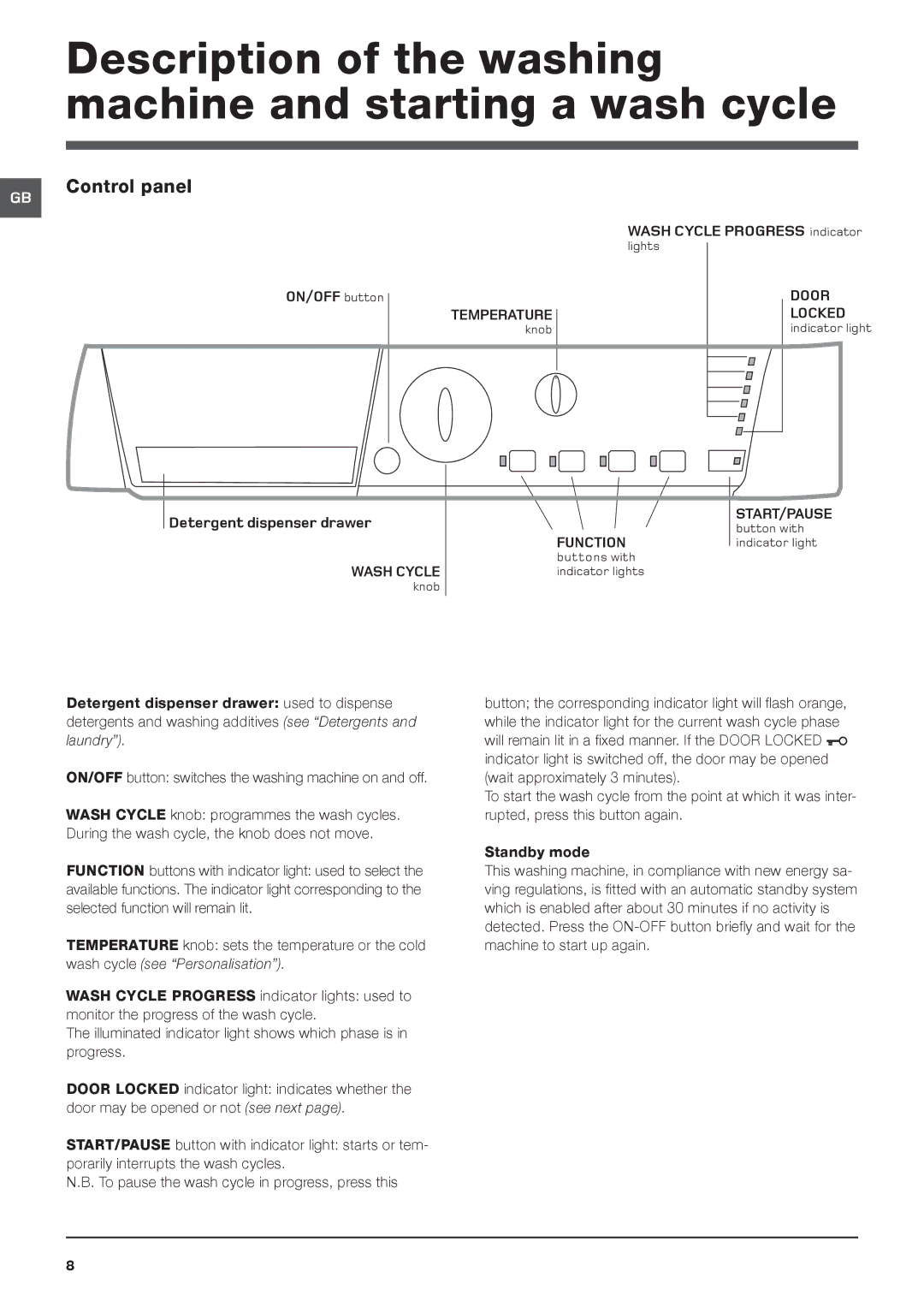 Hotpoint HSTB 621 manual Description of the washing machine and starting a wash cycle 