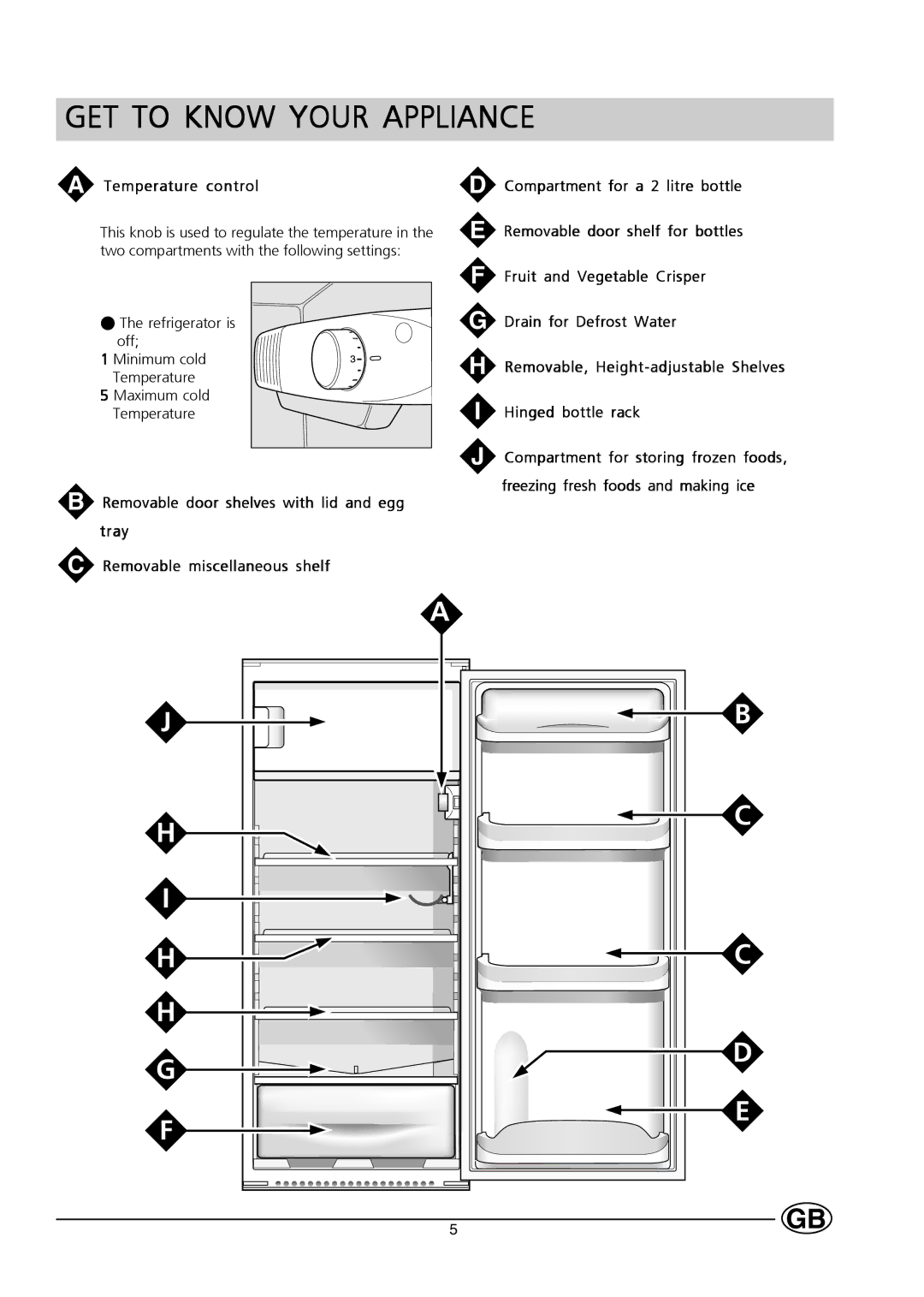 Hotpoint HT232I manual GET to Know Your Appliance, Temperature control 