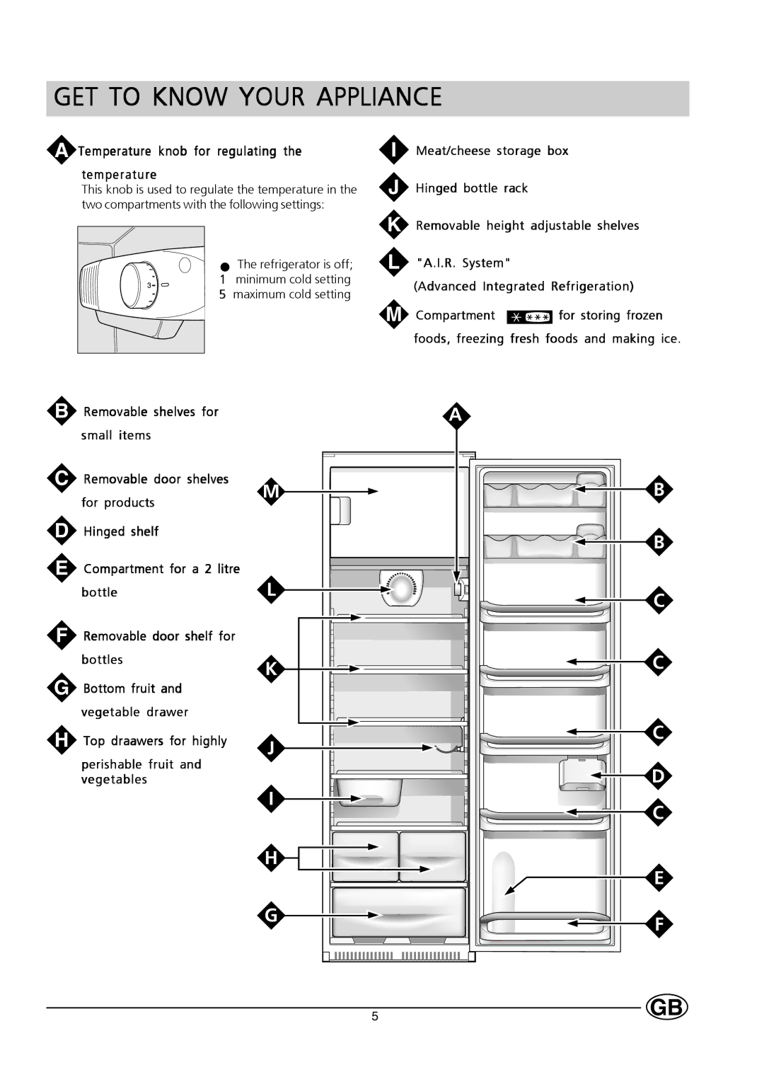 Hotpoint HT303 manual GET to Know Your Appliance, Temperature knob for regulating the temperature 