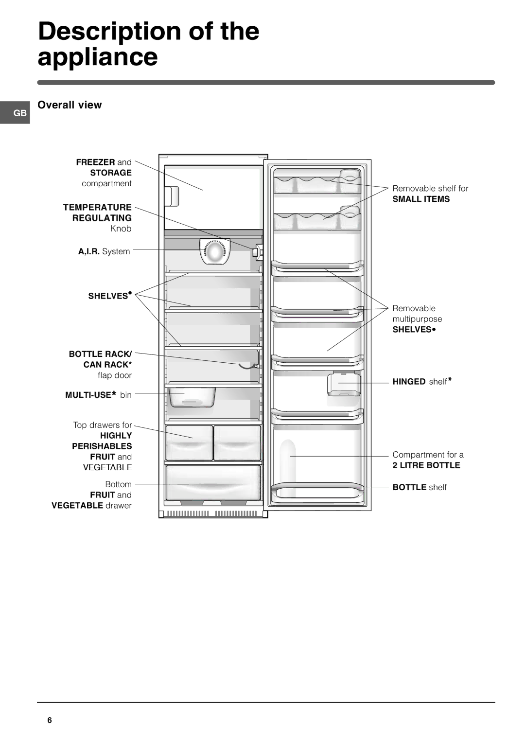 Hotpoint HT303NI manual Description of the appliance, Overall view 