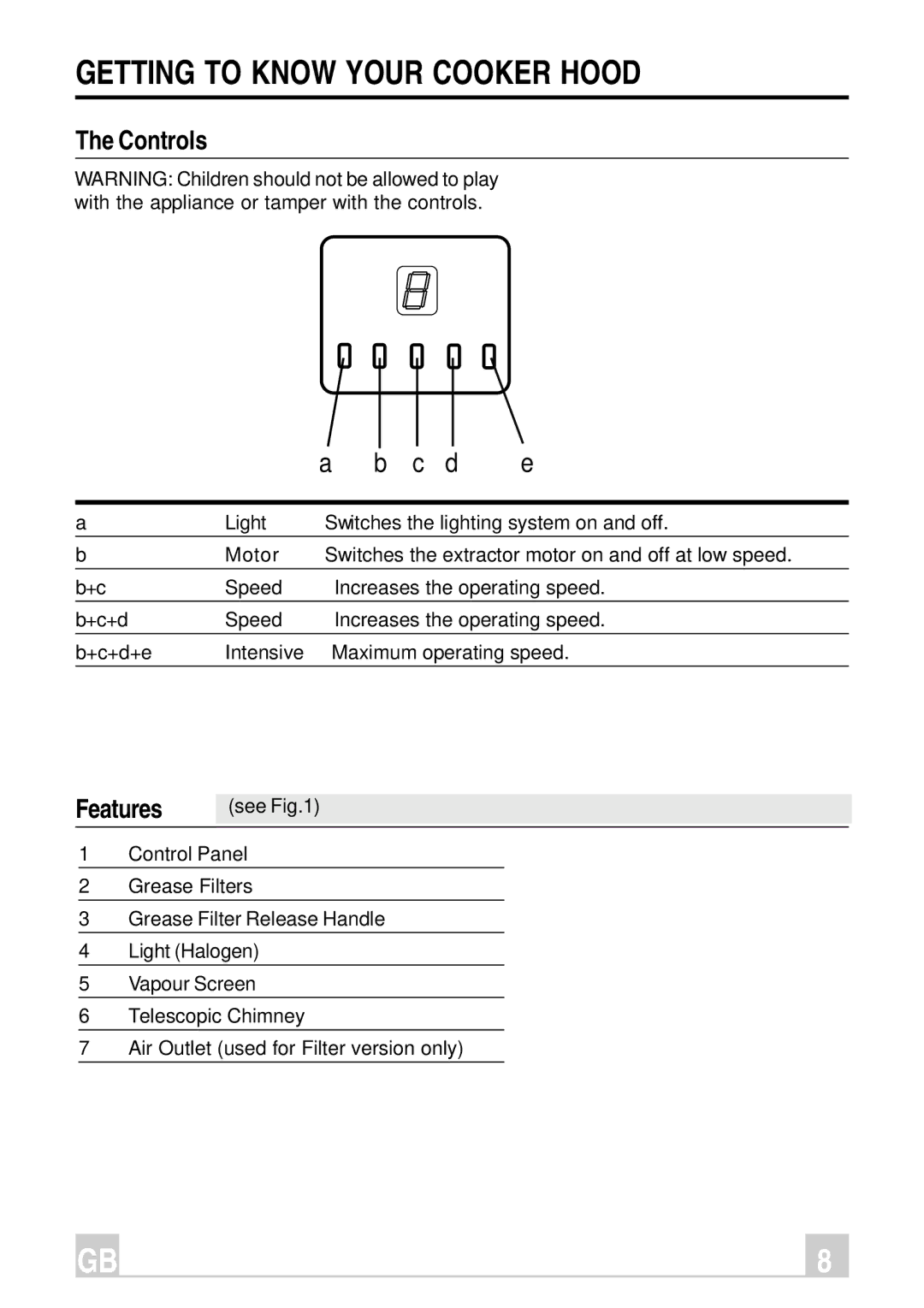 Hotpoint HT9X manual Getting to Know Your Cooker Hood, Controls, Features 