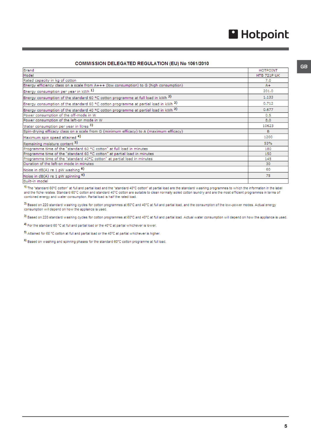 Hotpoint HTB 721 manual 