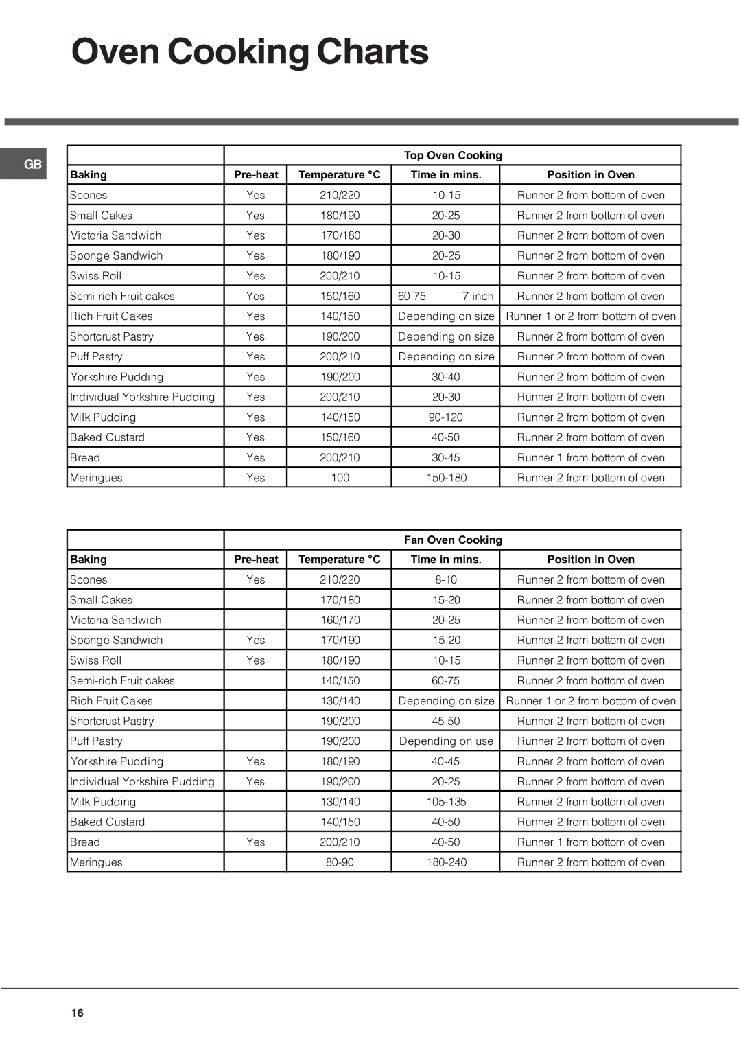 Hotpoint HUD61 manual Oven Cooking Charts 