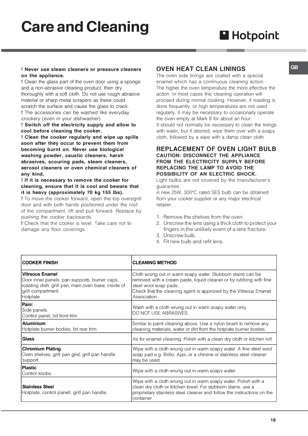 Hotpoint HUD61 manual Oven Heat Clean Linings 