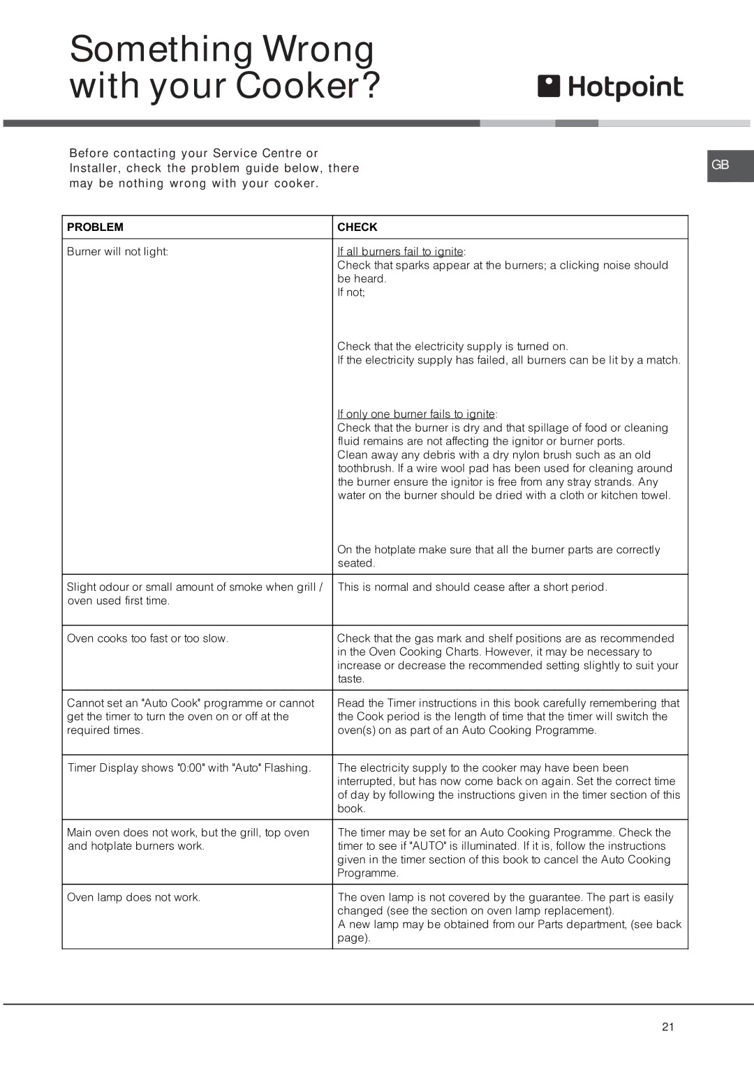 Hotpoint HUD61 manual Something Wrong with your Cooker? 