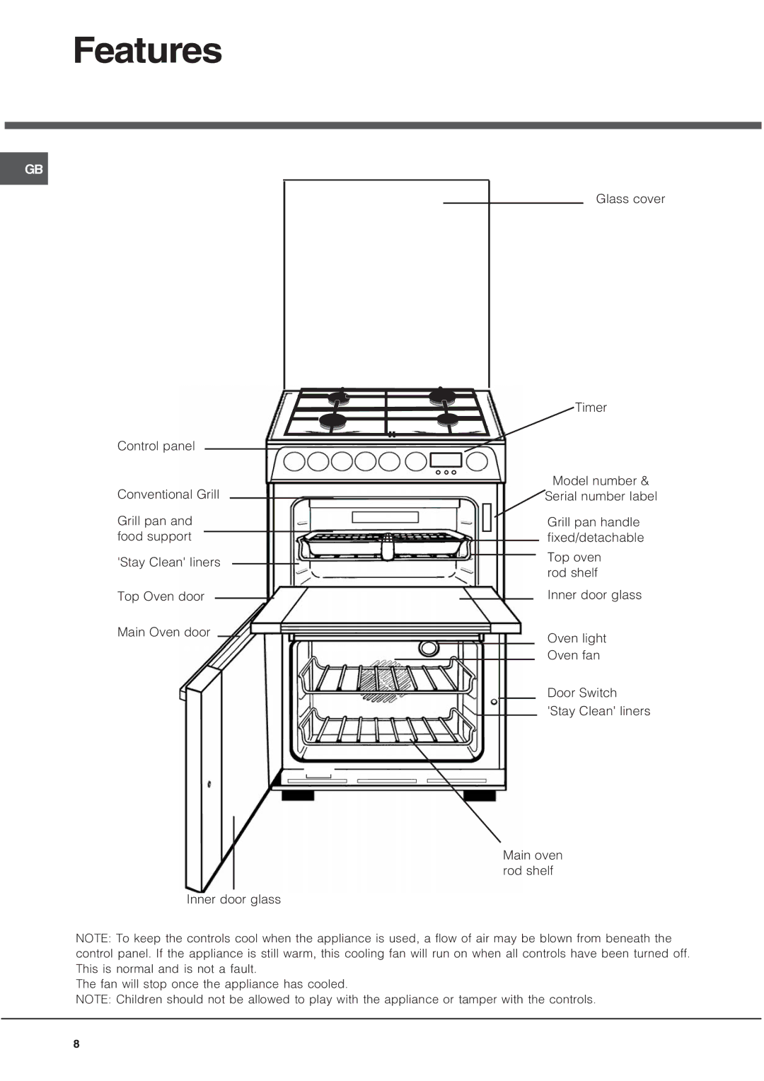 Hotpoint HUD61 manual Features 