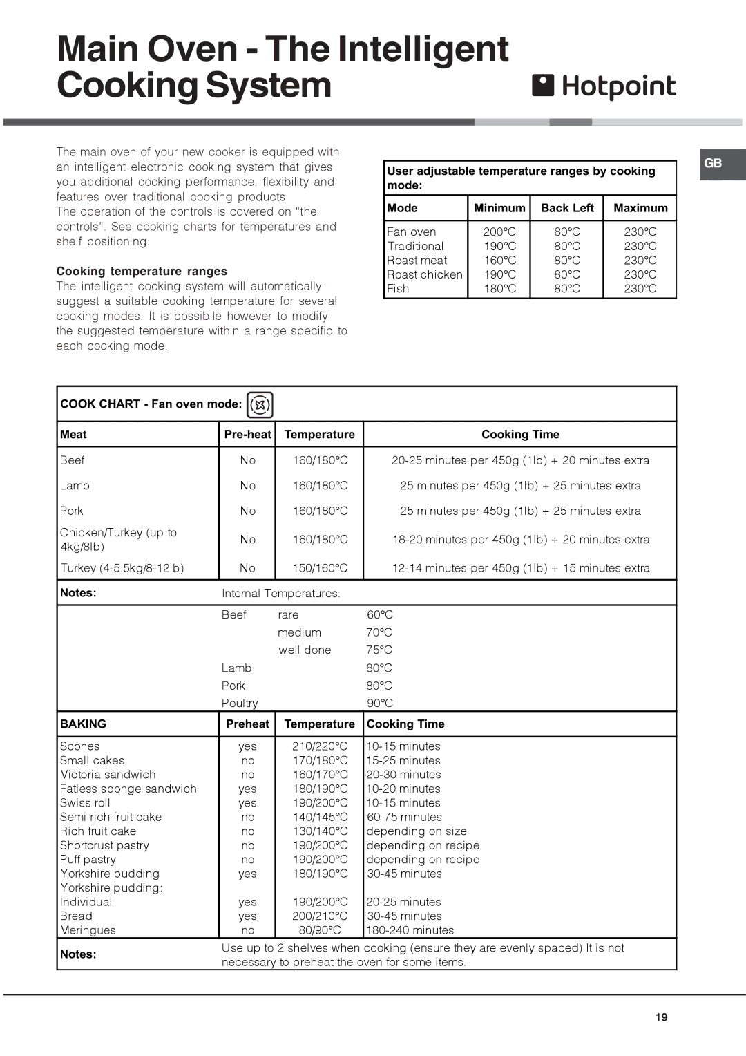 Hotpoint HUE 62 manual Main Oven The Intelligent Cooking System, Cooking temperature ranges 