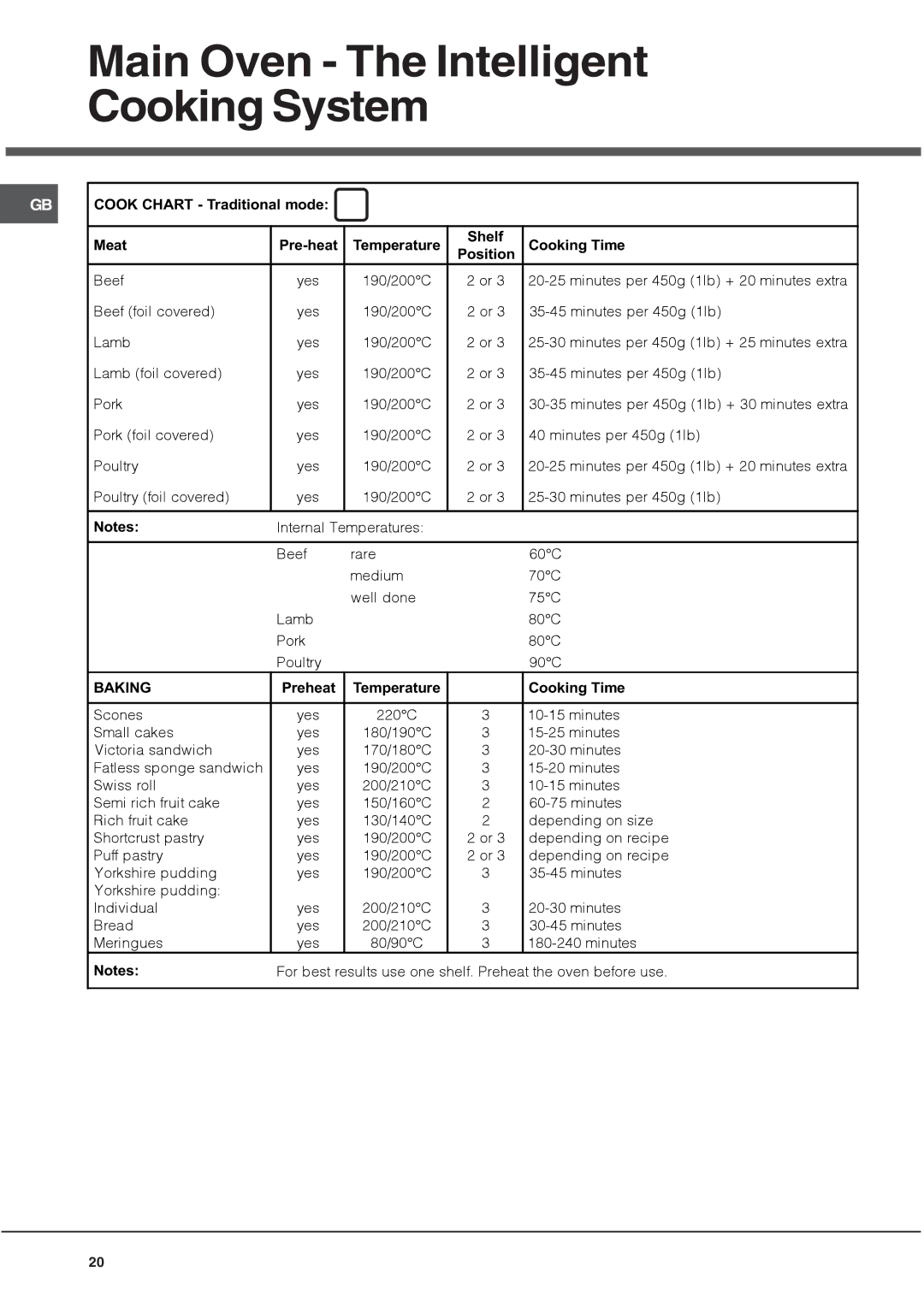 Hotpoint HUE 62 manual Main Oven The Intelligent Cooking System 