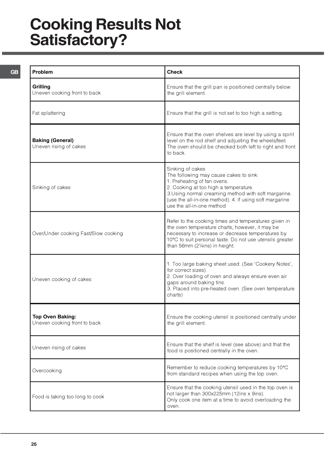 Hotpoint HUE 62 manual Cooking Results Not Satisfactory? 