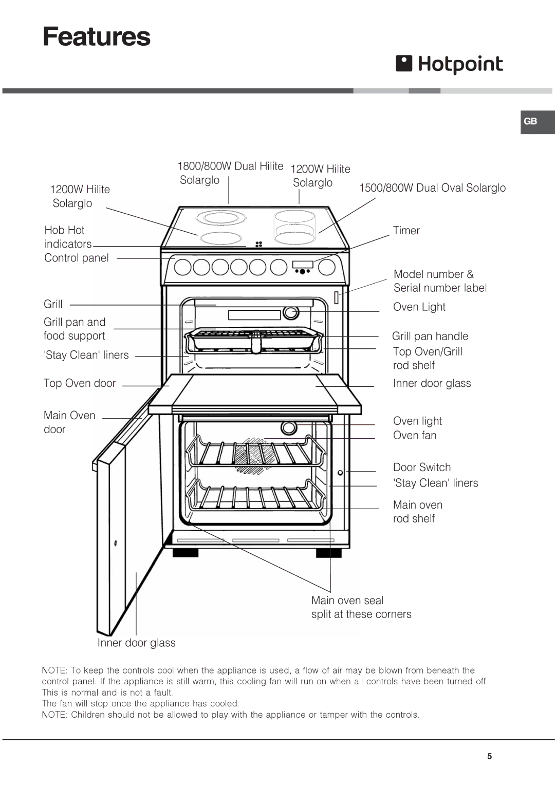 Hotpoint HUE 62 manual Features 