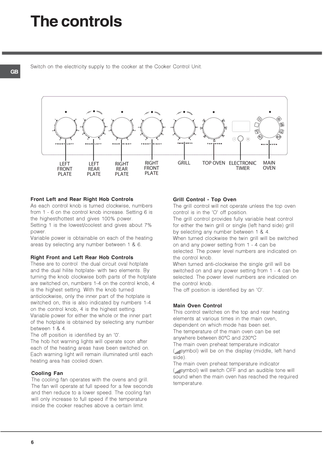 Hotpoint HUE 62 manual Front Left and Rear Right Hob Controls, Cooling Fan, Grill Control Top Oven, Main Oven Control 