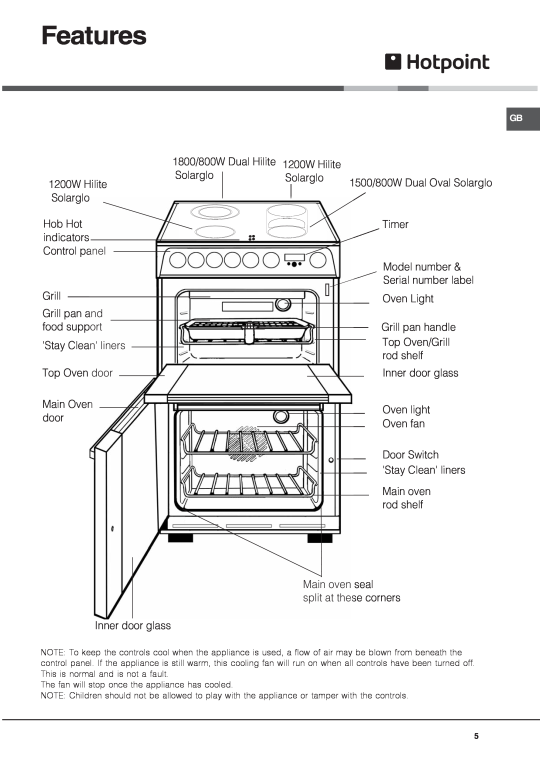Hotpoint HUE 62 manual Features 