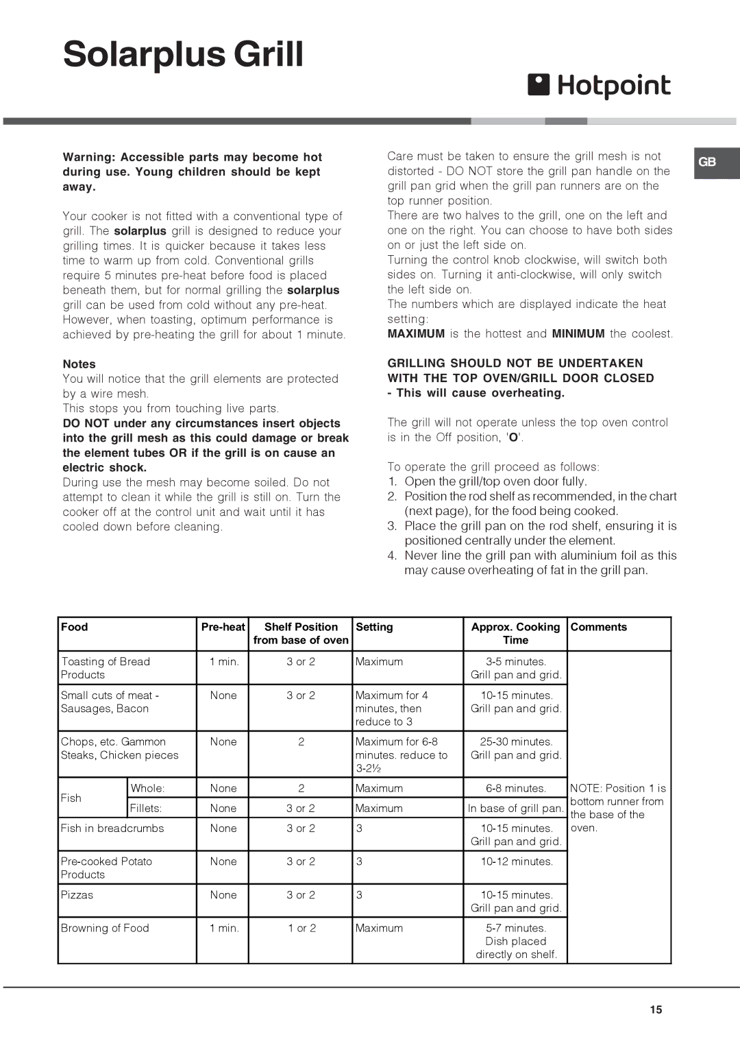 Hotpoint HUE manual Solarplus Grill, This will cause overheating 