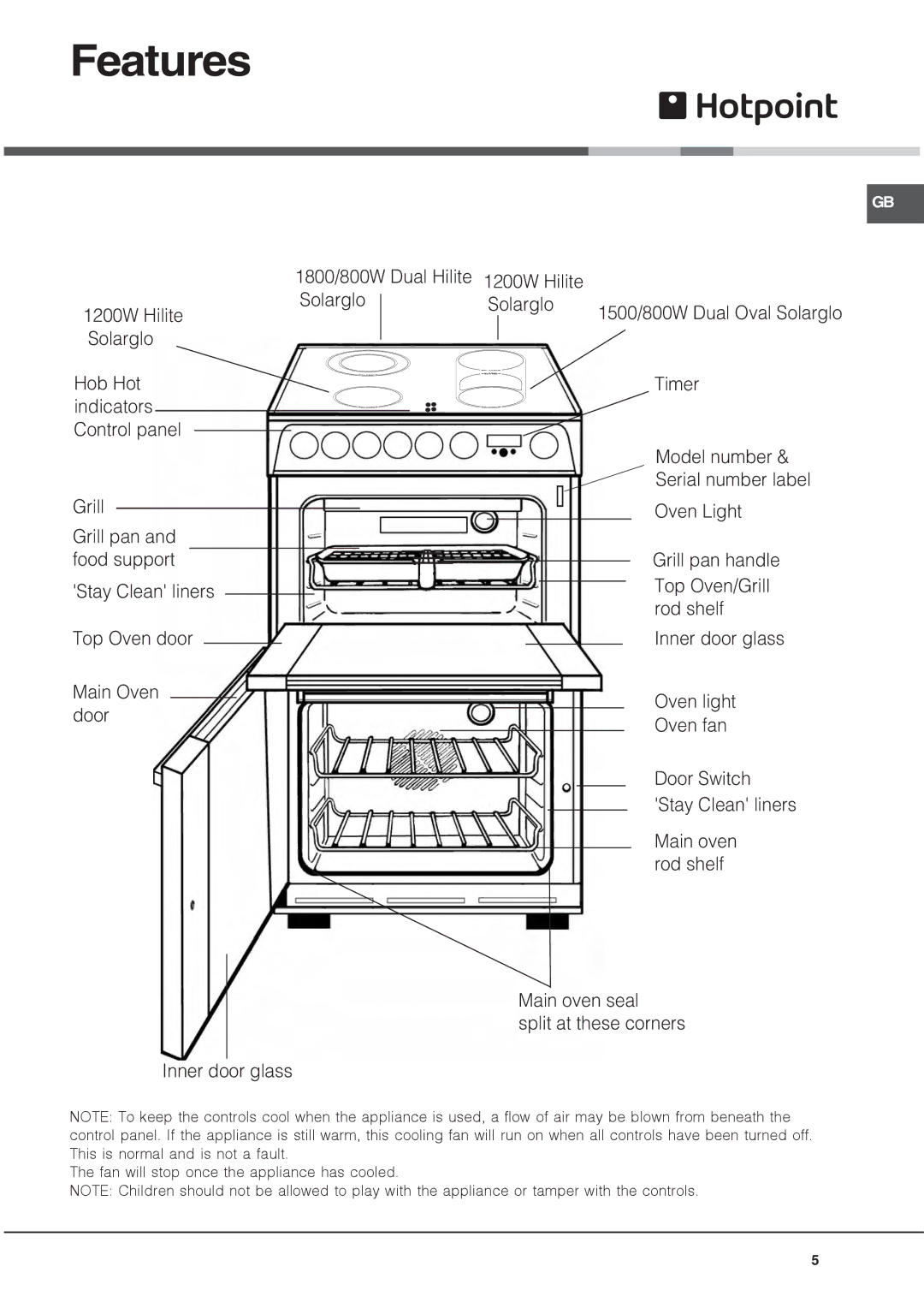 Hotpoint HUE manual Features 