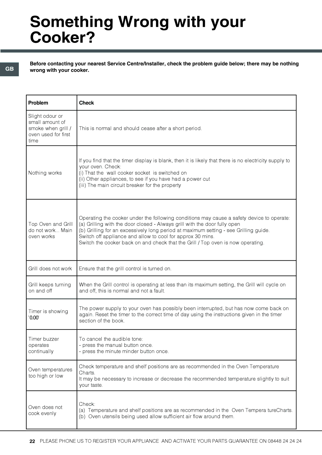 Hotpoint HUE52G manual Something Wrong with your Cooker?, Wrong with your cooker 