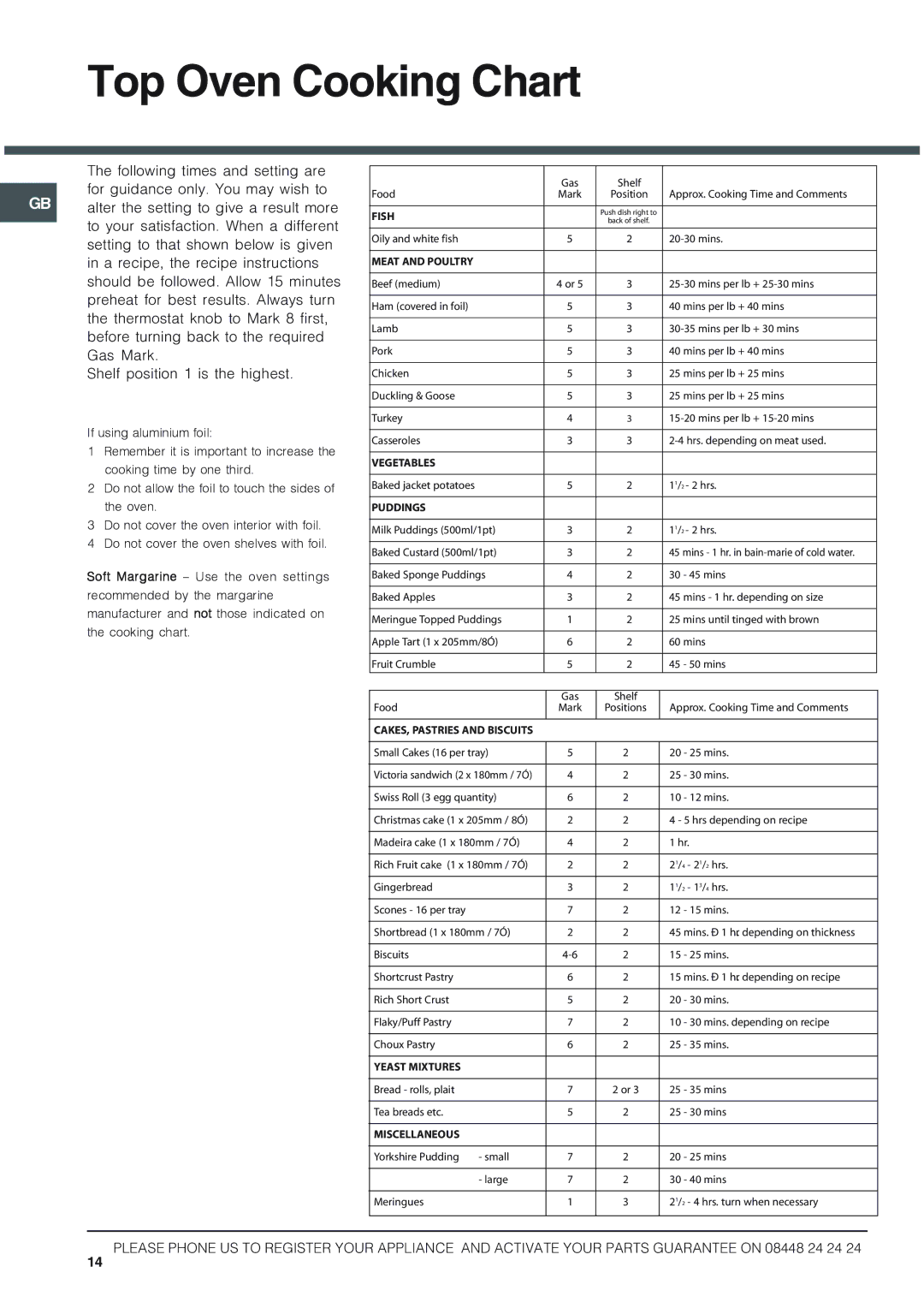 Hotpoint 50HGP, HUG 52P, HUG 52X, HUG 52K, HUG 52G installation instructions Top Oven Cooking Chart, Fish 