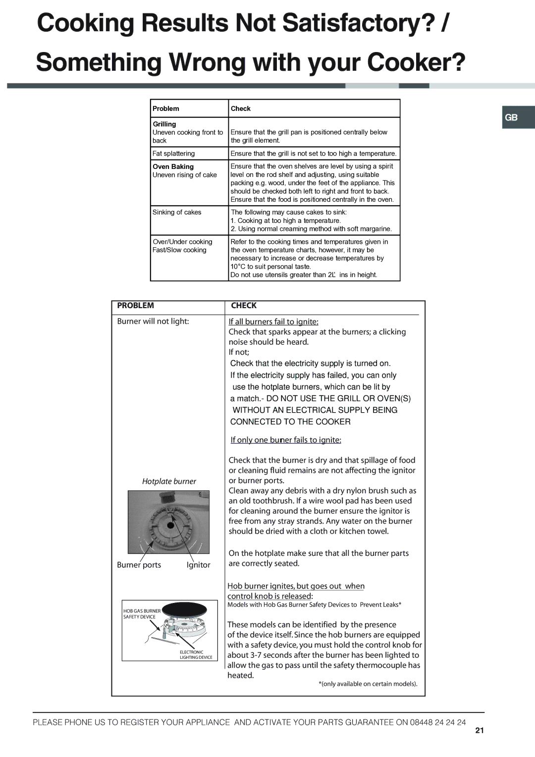 Hotpoint HUG 52X, HUG 52P, HUG 52K, HUG 52G, 50HGP installation instructions Problem Check 