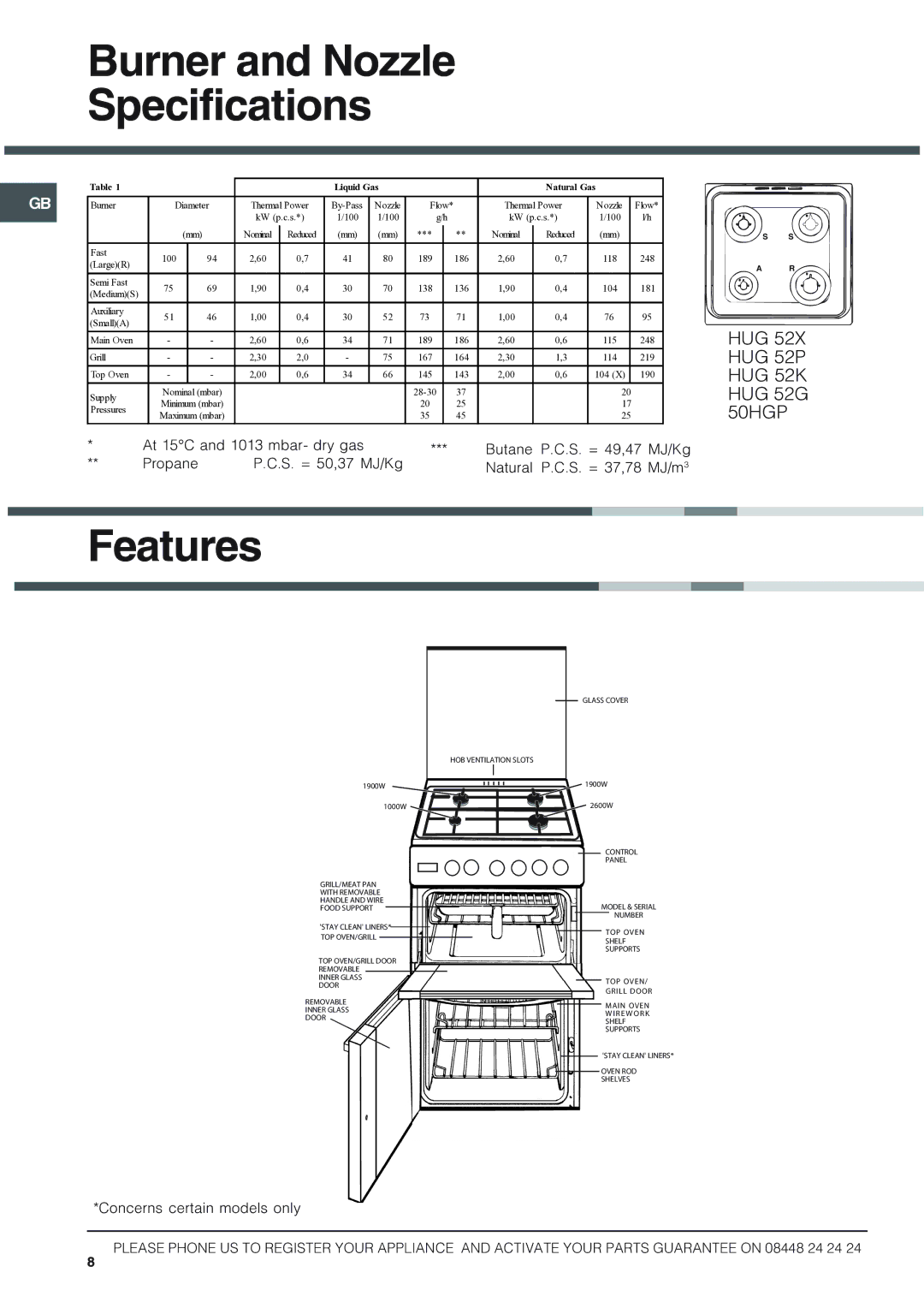 Hotpoint HUG 52G, HUG 52P, HUG 52X, HUG 52K, 50HGP Burner and Nozzle Specifications, Features, Concerns certain models only 