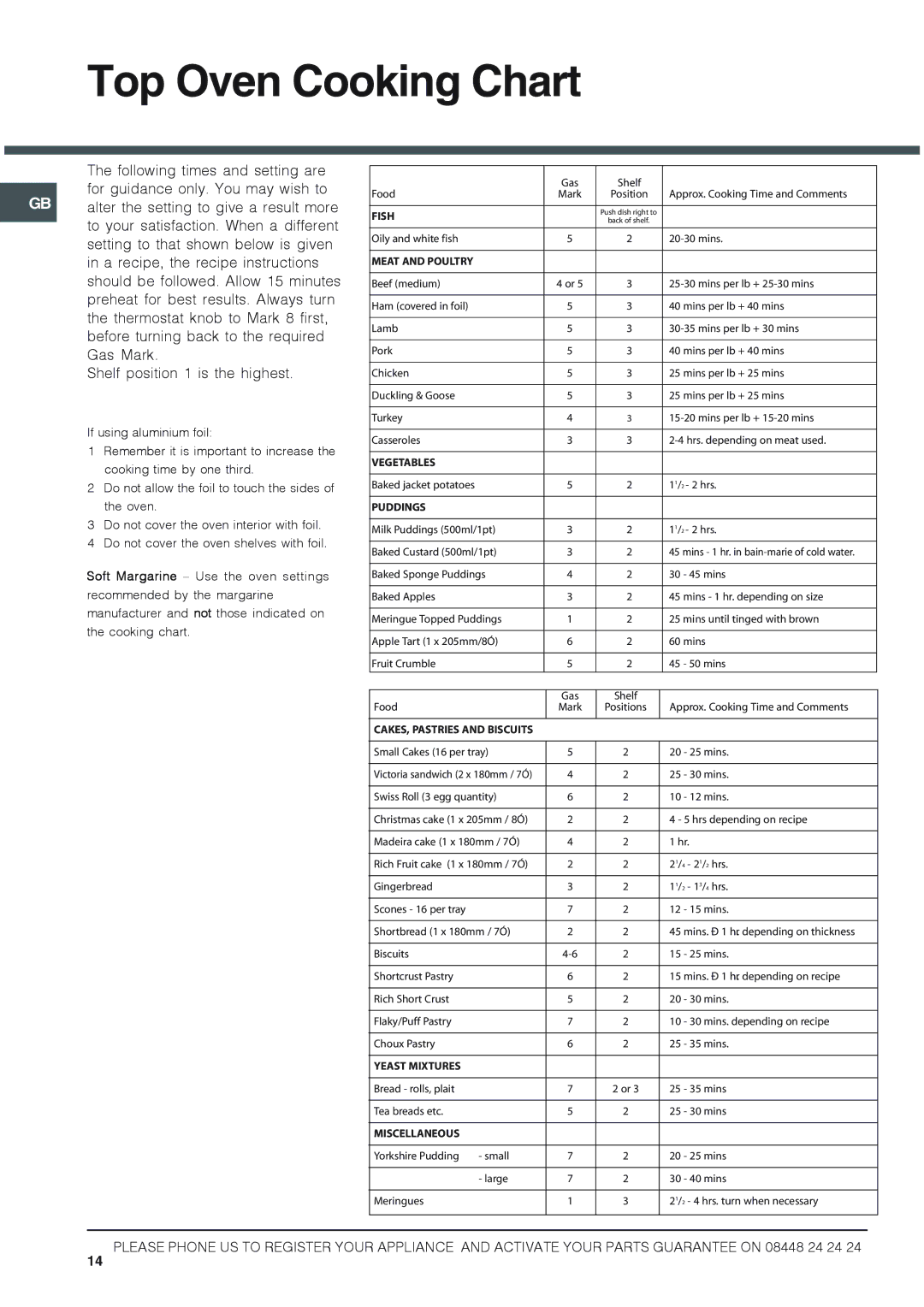 Hotpoint 50HGP, HUG 52P, HUG 52X, HUG 52K, HUG 52G installation instructions Top Oven Cooking Chart, Fish 