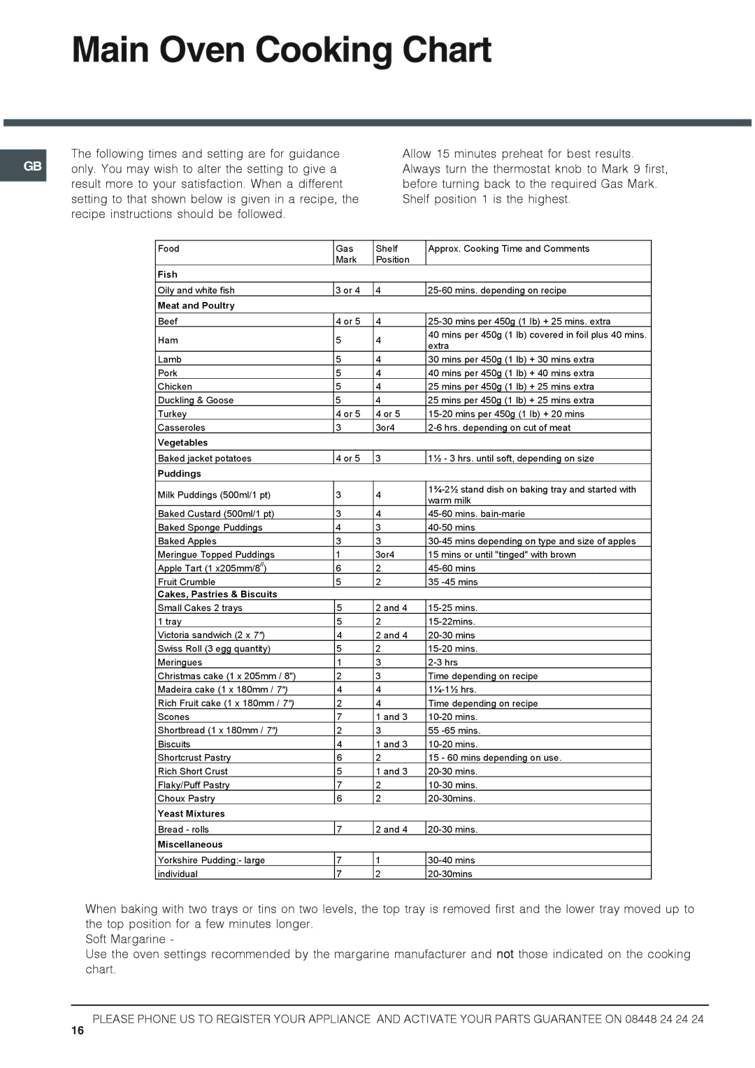 Hotpoint HUG 52X, HUG 52P, HUG 52K, HUG 52G, 50HGP installation instructions Main Oven Cooking Chart, Meat and Poultry 