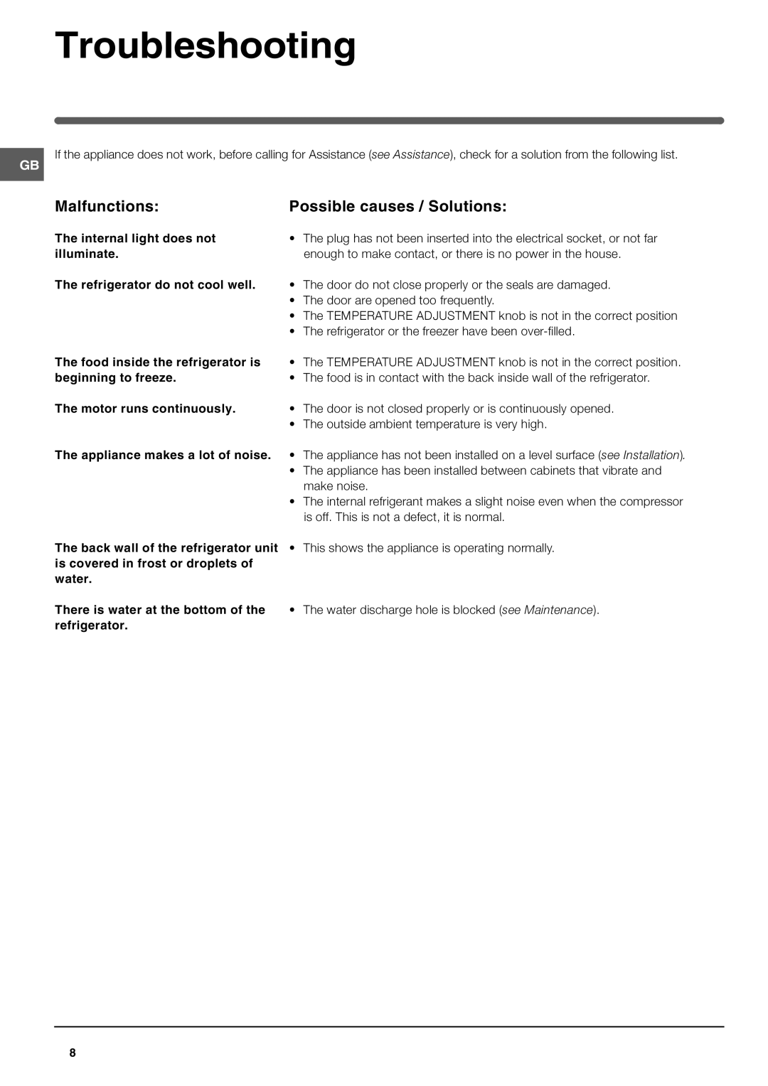 Hotpoint HUL 1621 operating instructions Troubleshooting, Malfunctions Possible causes / Solutions 