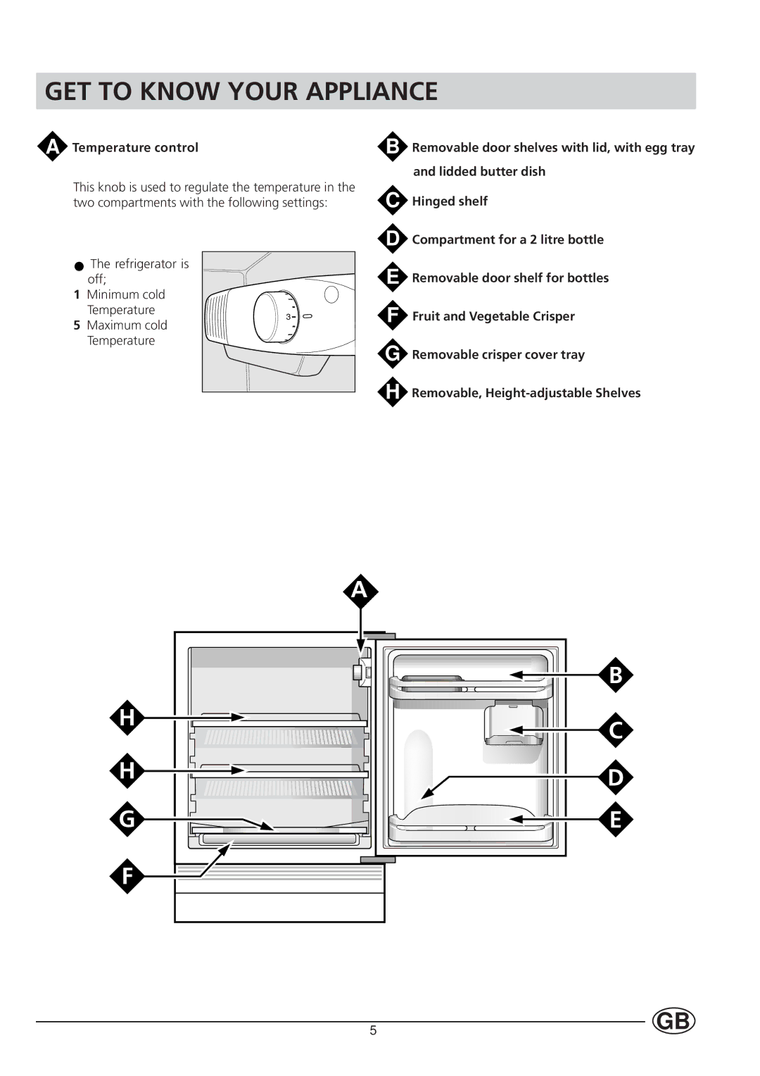 Hotpoint HUL161I manual GET to Know Your Appliance, Temperature control 