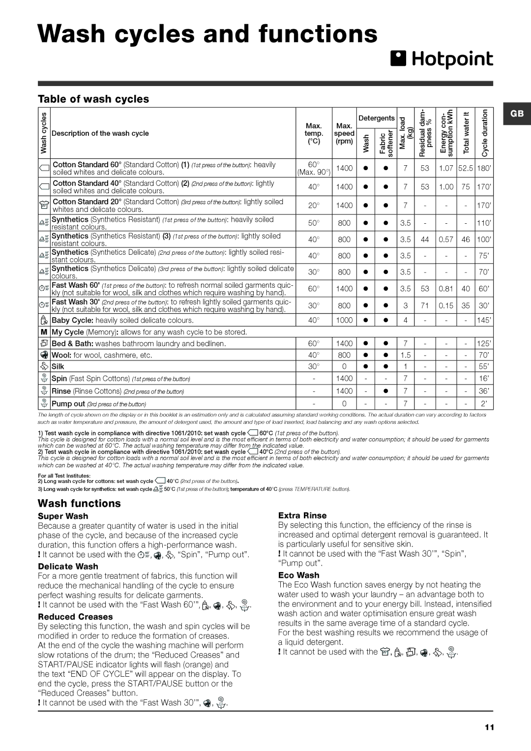 Hotpoint HULT 742 manual Wash cycles and functions, Table of wash cycles, Wash functions, Super Wash 