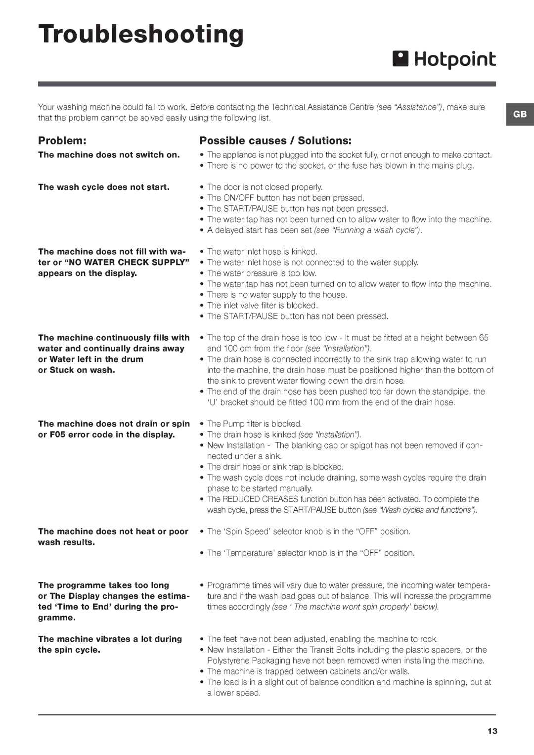 Hotpoint HULT 742 manual Troubleshooting, Problem Possible causes / Solutions 