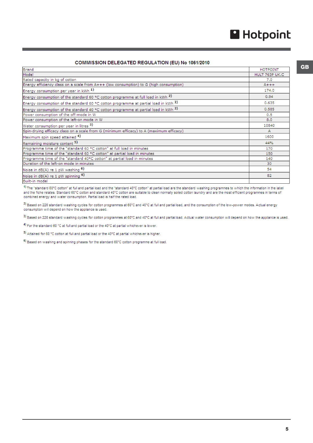 Hotpoint HULT 763 manual 