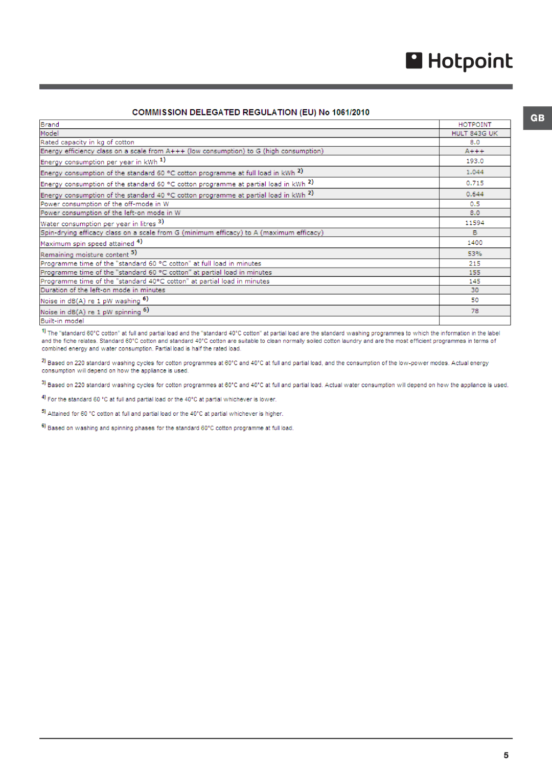 Hotpoint HULT 843 manual 