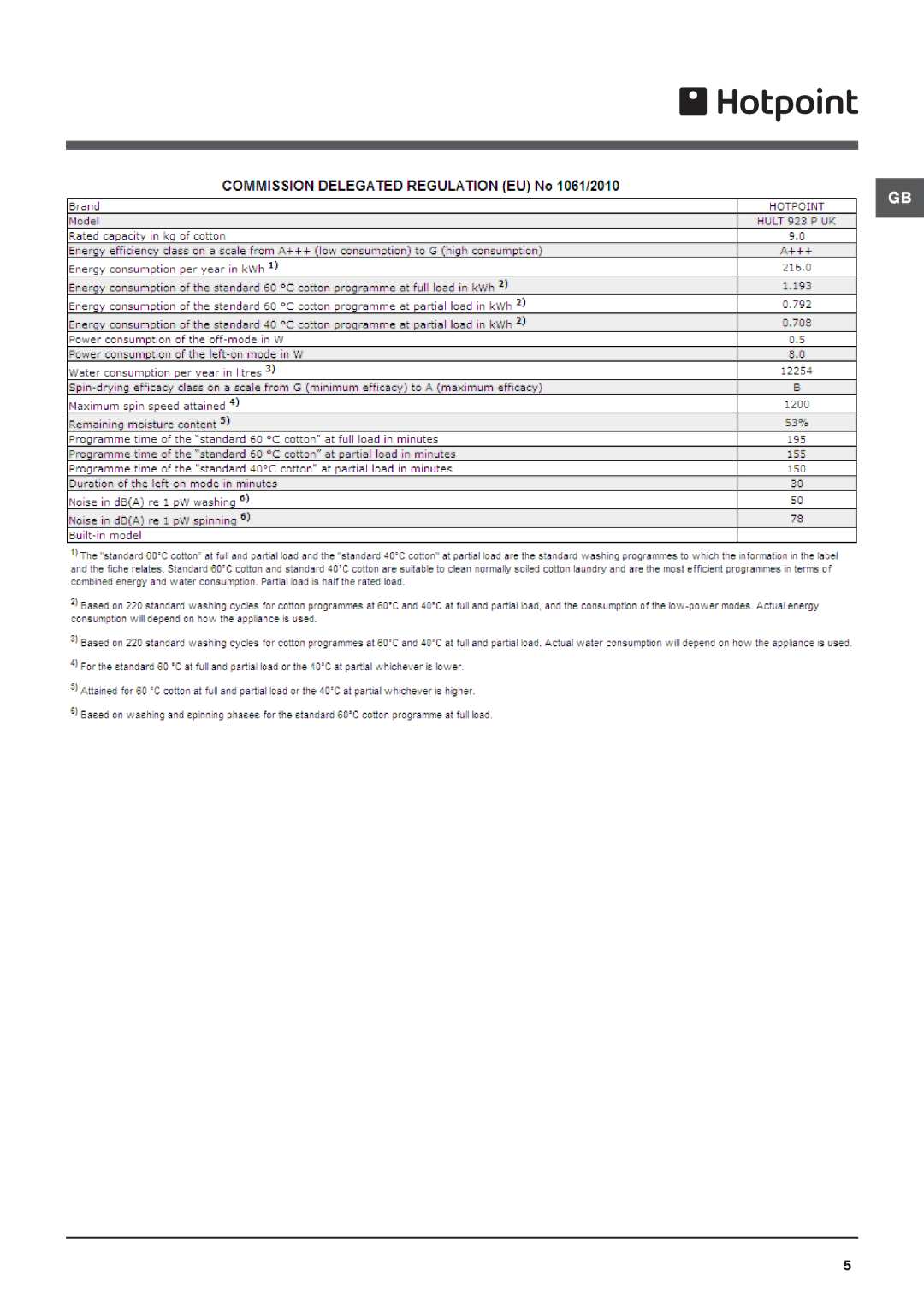 Hotpoint Hult 923 manual 