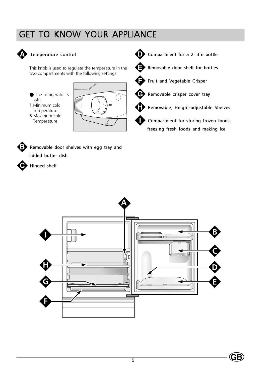 Hotpoint HUT161I manual GET to Know Your Appliance, Temperature control 