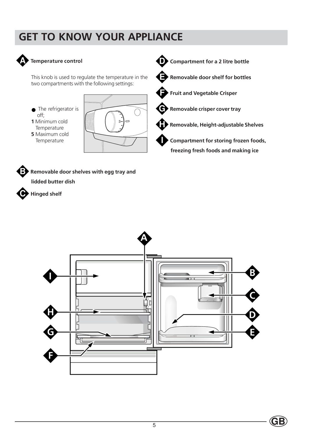 Hotpoint HUT161I manual GET to Know Your Appliance, Temperature control 