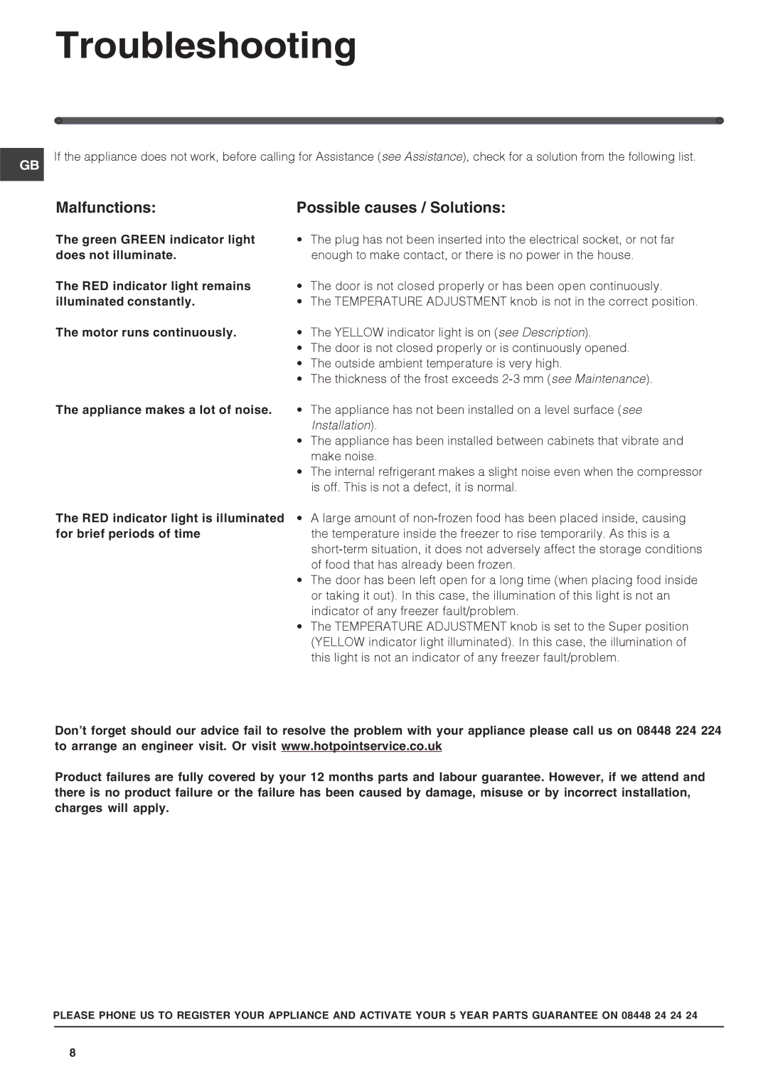 Hotpoint HUZ1221 operating instructions Troubleshooting, Malfunctions Possible causes / Solutions 