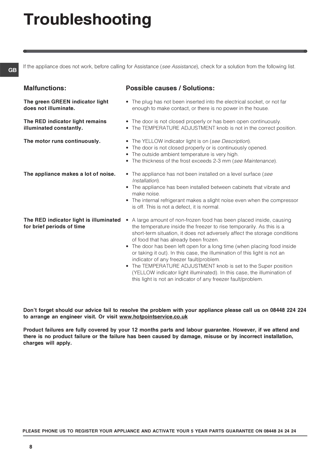 Hotpoint Freezer, HUZ1222, HUZ1221 manual Troubleshooting, Malfunctions Possible causes / Solutions 