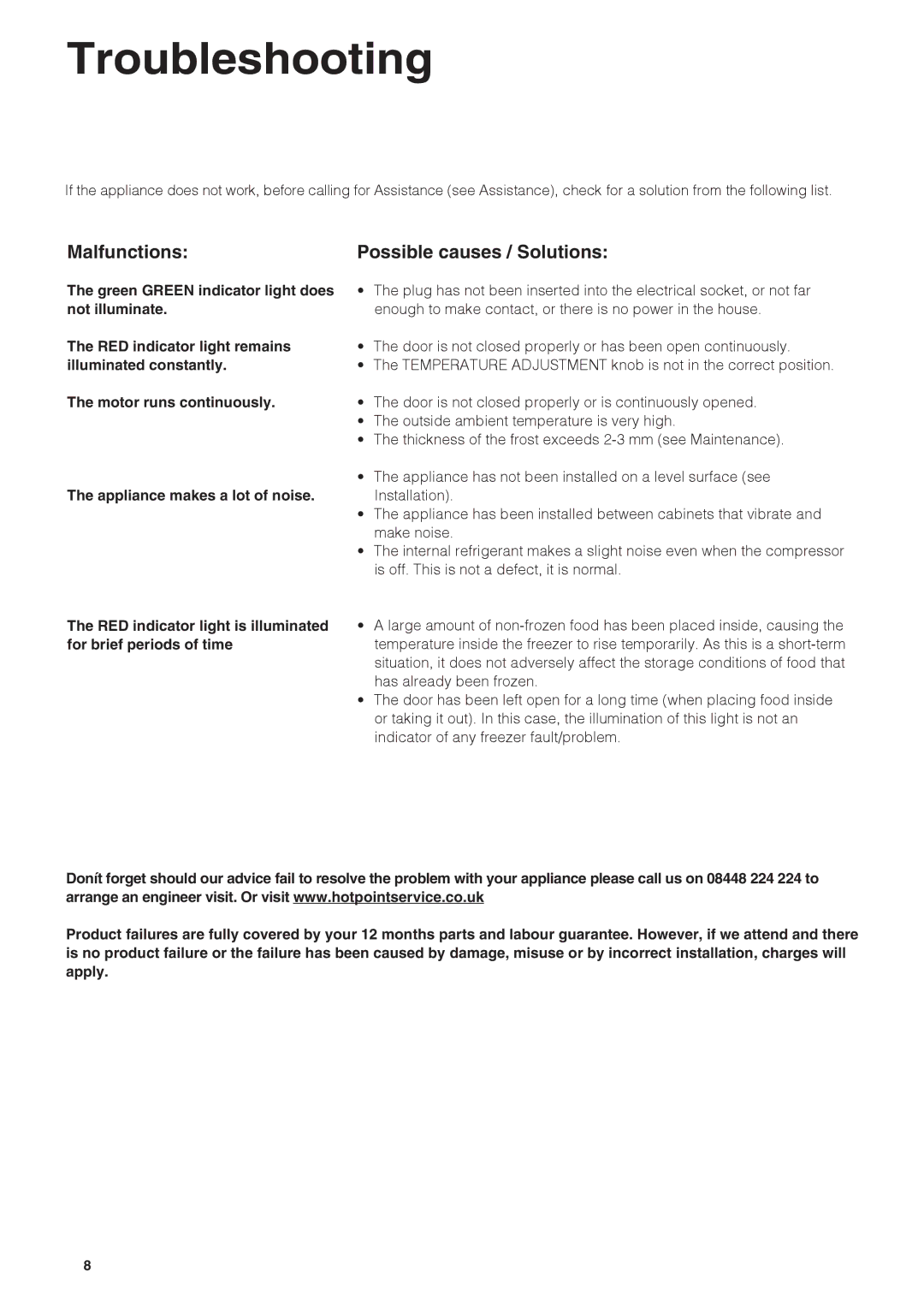 Hotpoint HUZ1222.1 manual Troubleshooting, Malfunctions Possible causes / Solutions, Motor runs continuously 