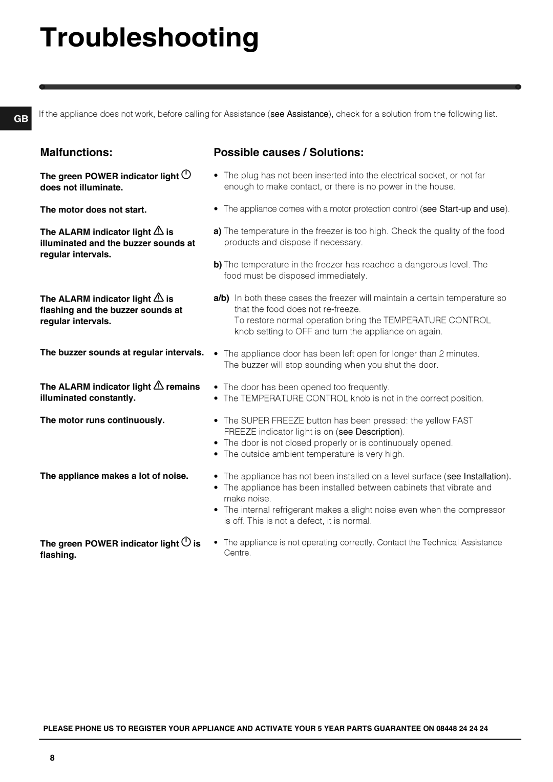 Hotpoint HUZ3022, HSZ3022NF manual Troubleshooting, Malfunctions Possible causes / Solutions 