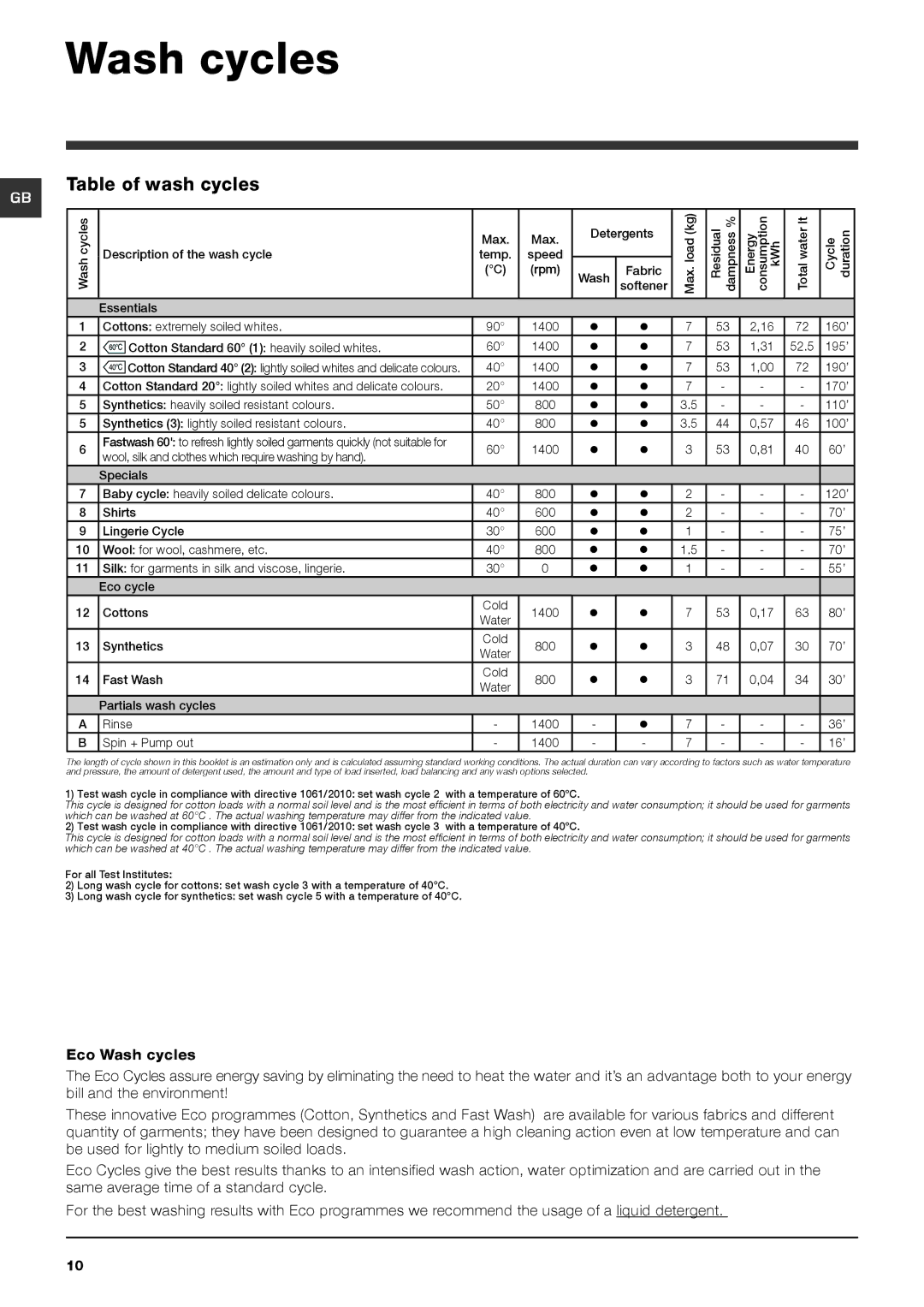 Hotpoint HV7L 145 manual Wash cycles, Table of wash cycles 