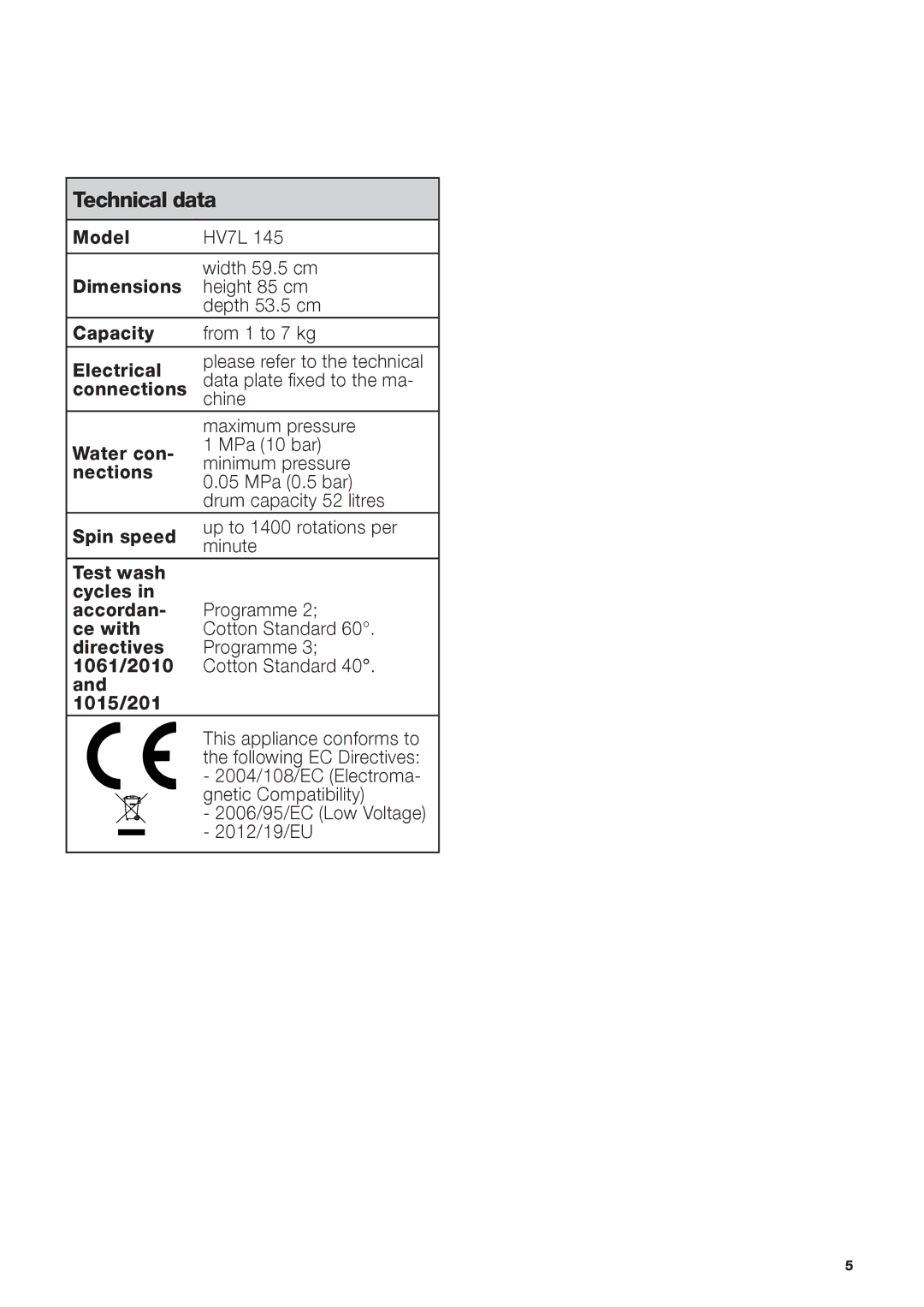 Hotpoint HV7L 145 manual Technical data 