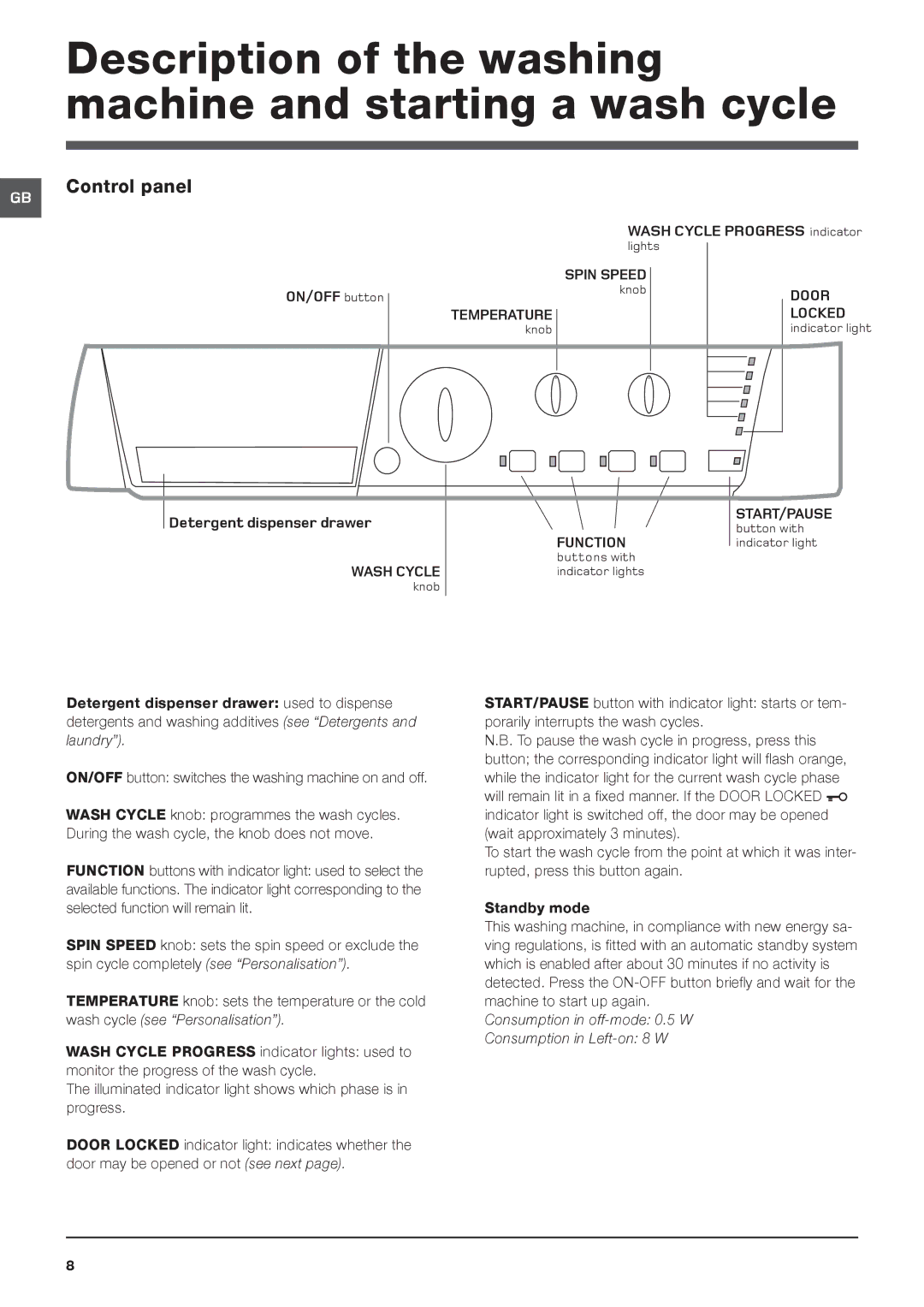 Hotpoint HV7L 145 manual Description of the washing machine and starting a wash cycle 