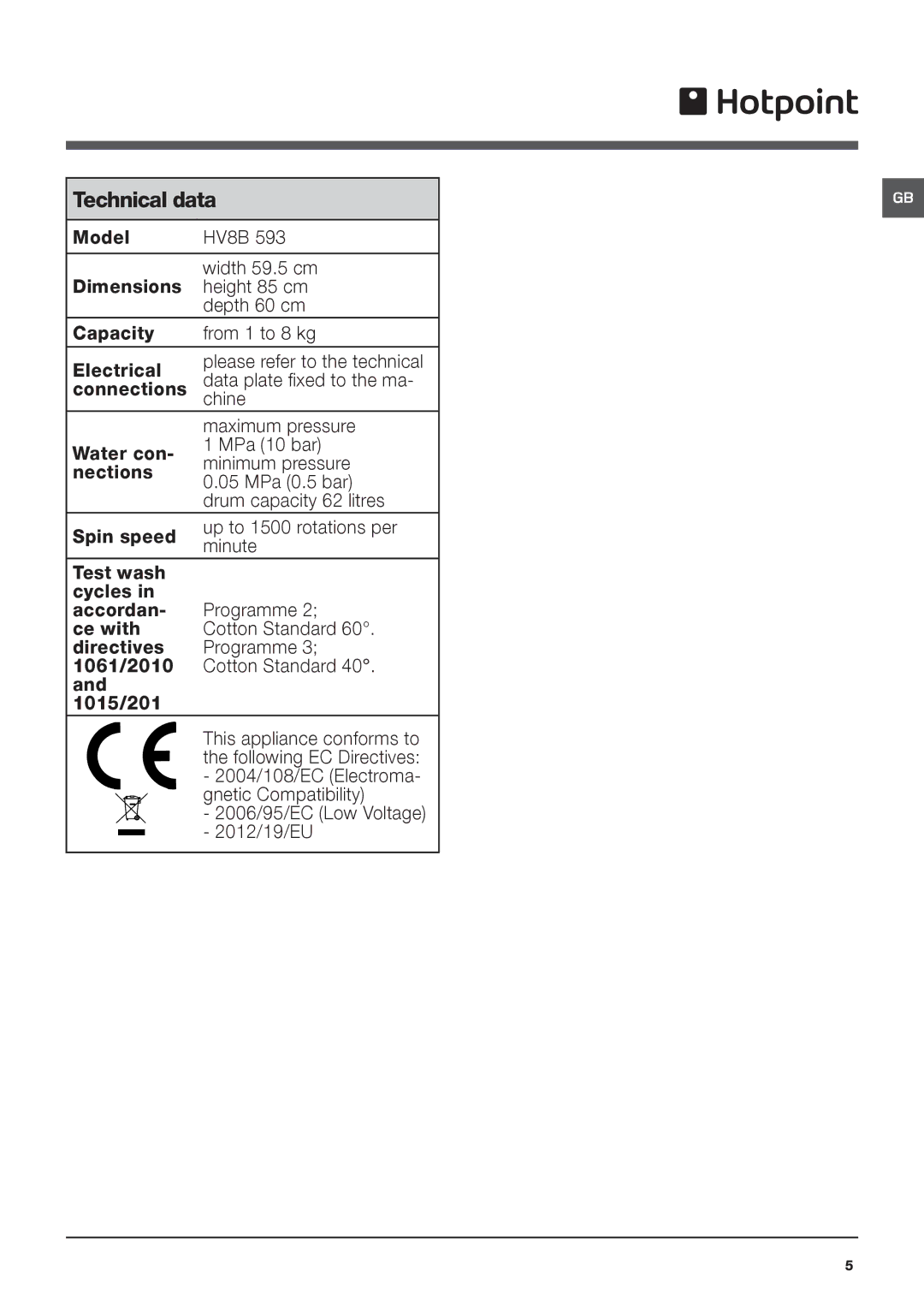 Hotpoint HV8B 593 manual Technical data 