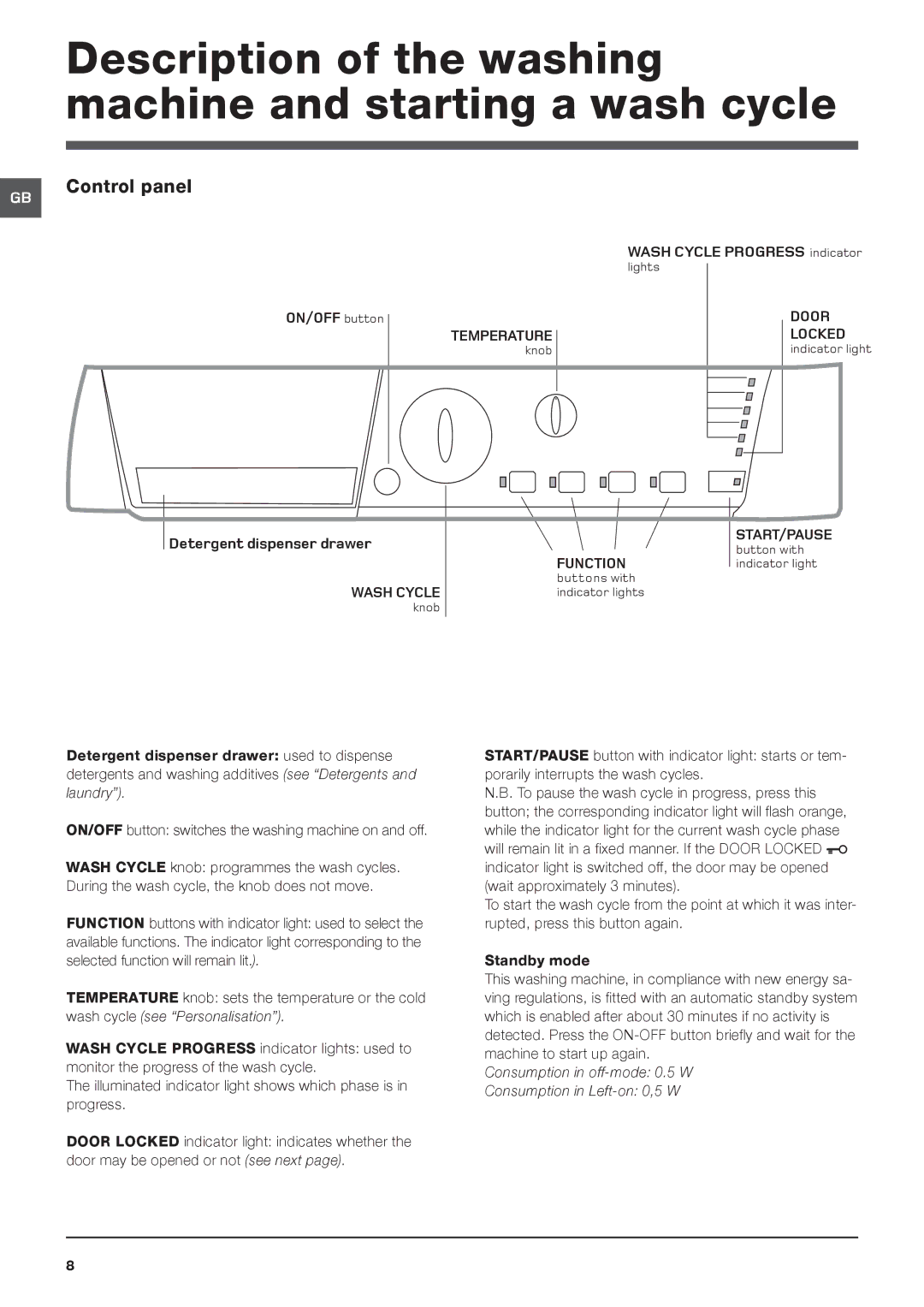 Hotpoint HV8B 593 manual Description of the washing machine and starting a wash cycle 