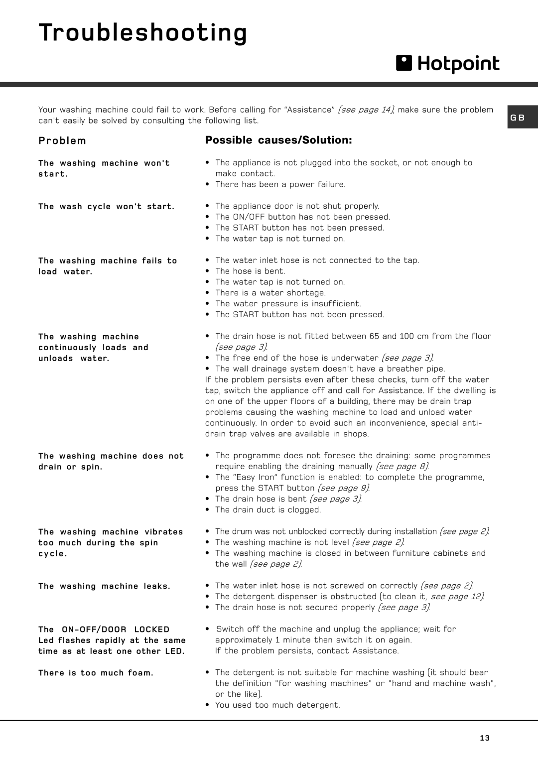 Hotpoint hvl 211 manual Troubleshooting, Problem, Possible causes/Solution 