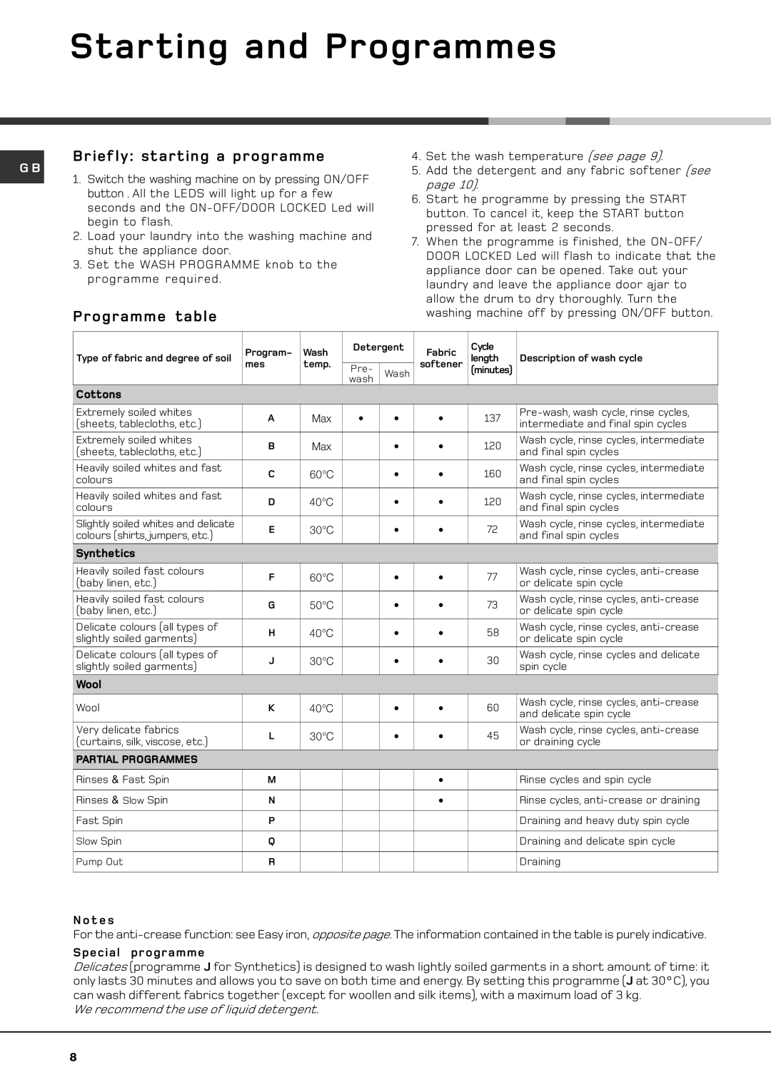 Hotpoint hvl 211 manual Starting and Programmes, Briefly starting a programme, Programme table 