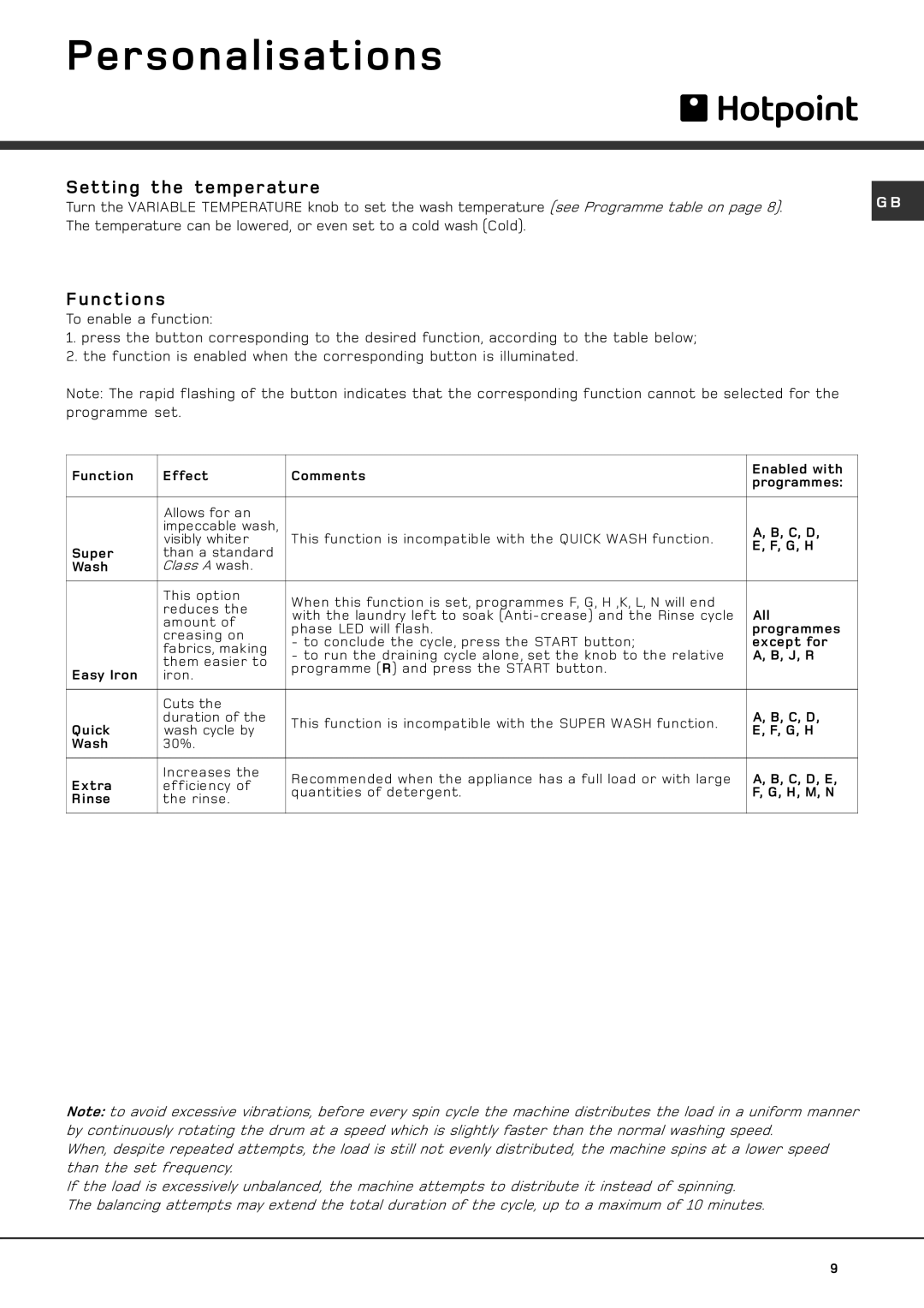 Hotpoint hvl 211 manual Personalisations, Setting the temperature, Functions 