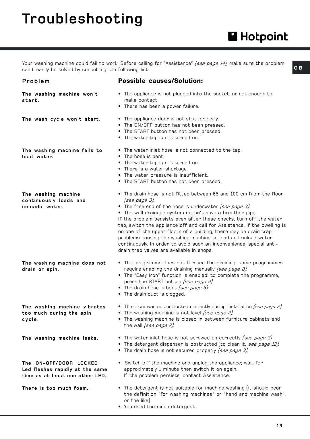 Hotpoint HVL 241 manual Troubleshooting, Problem, Possible causes/Solution 