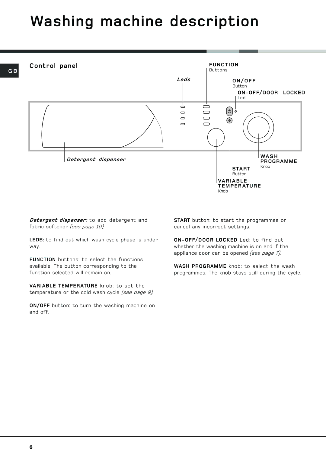 Hotpoint HVL 241 manual Washing machine description, Control panel 